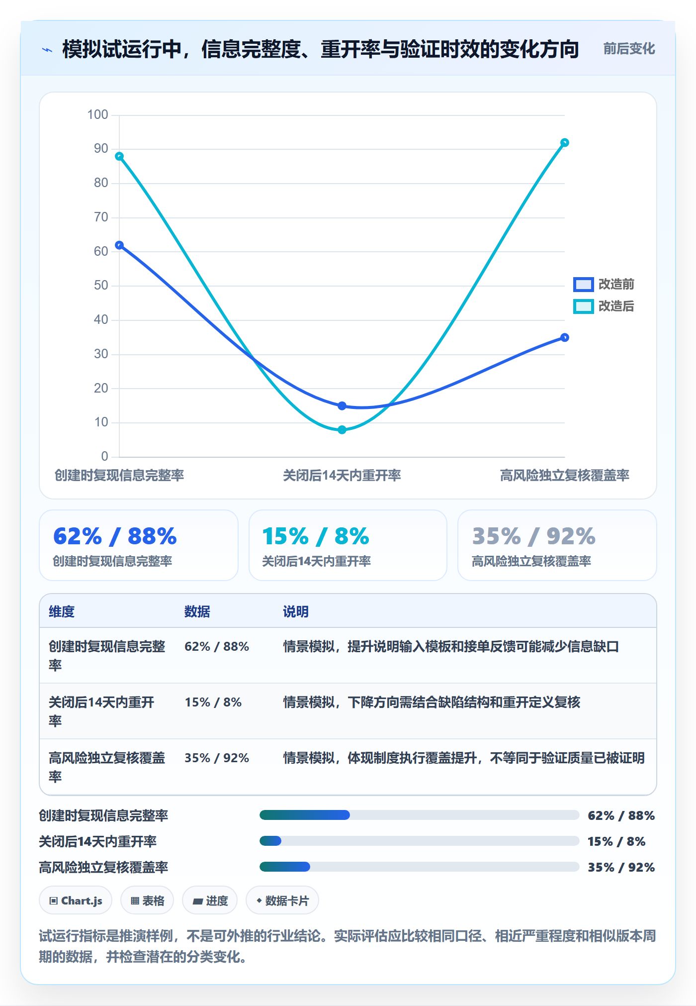 关闭管理指南：实施团队如何做好Bug / 缺陷，制度设计全流程