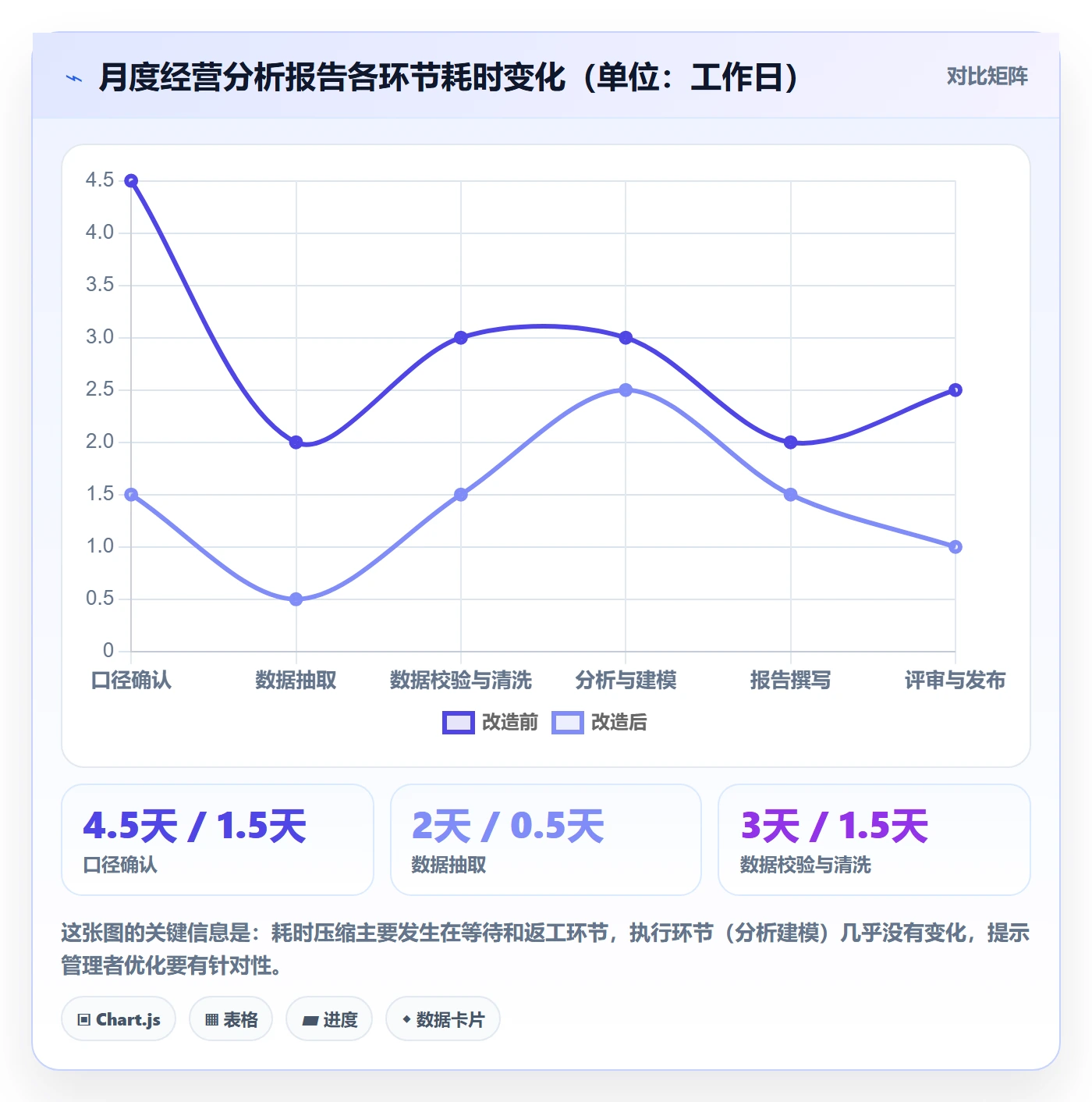 FS怎么做？企业管理者数据分析：任务依赖从0到1
