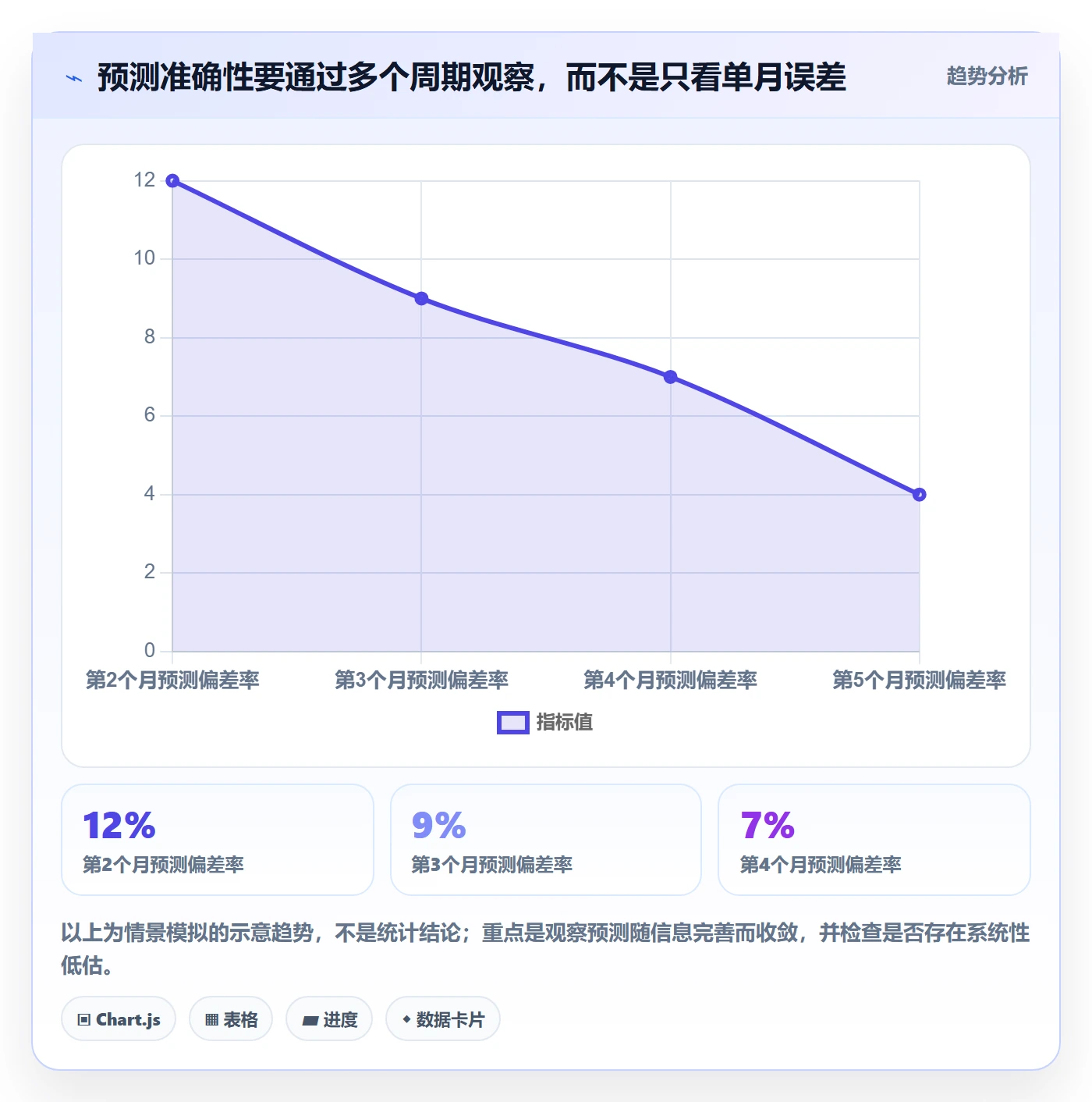 成本管理费用全流程:PMO协同管理与一文讲清