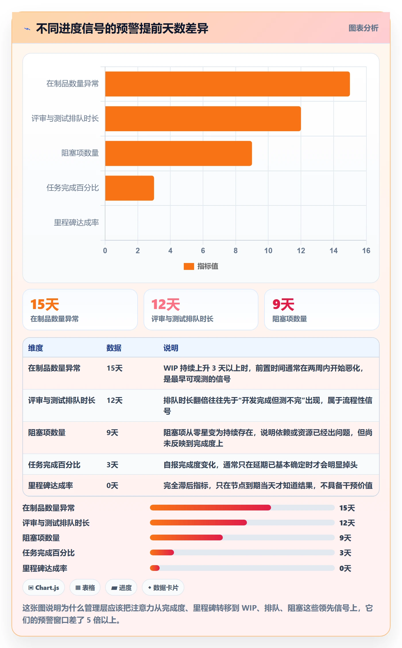 任务进度管理指南：管理层如何做好进度管理，流程优化全流程