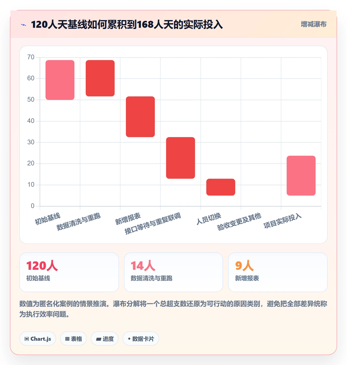 人力成本落地方案:实施团队开展成本管理的风险控制案例解析
