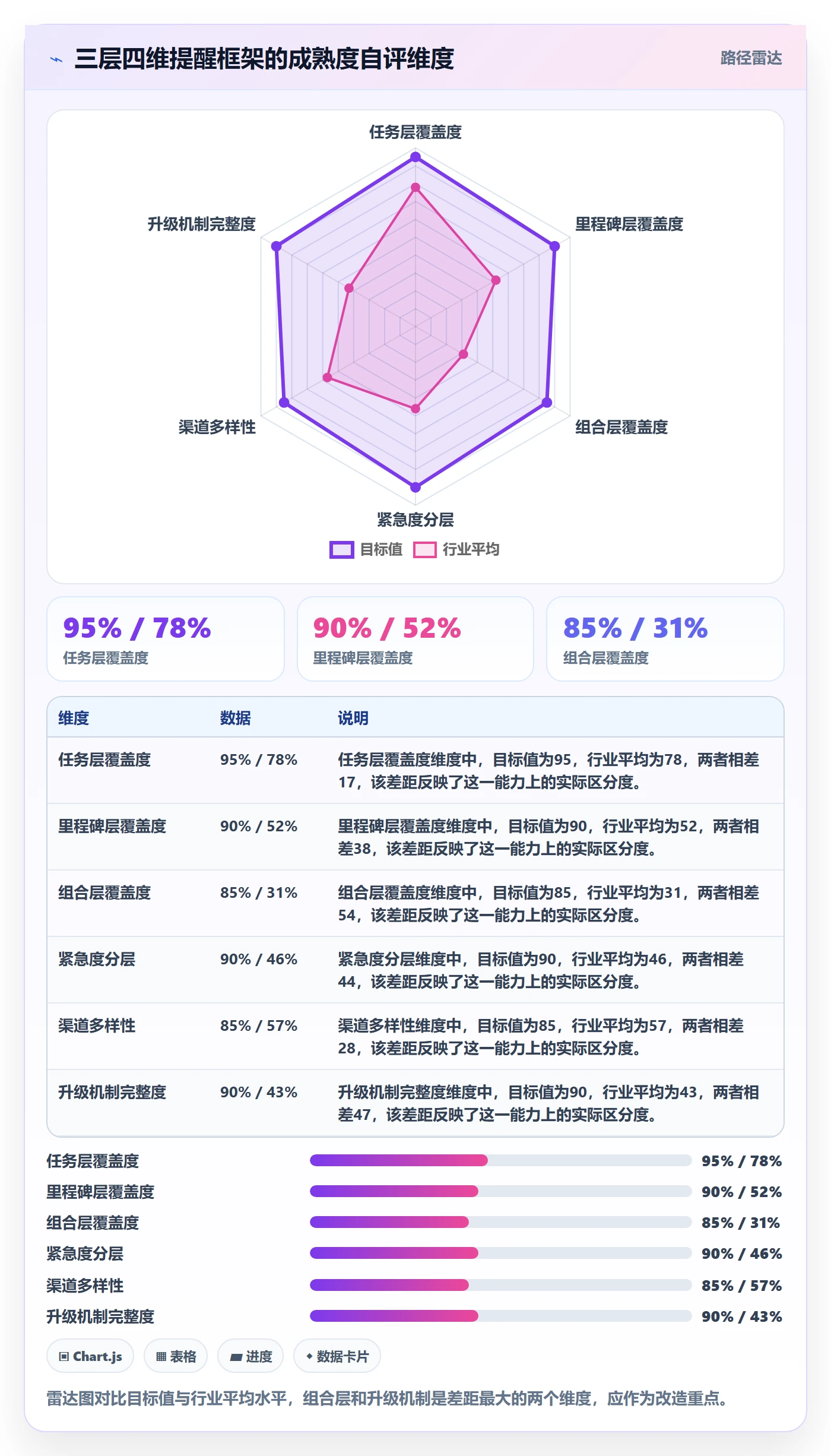 到期提醒流程与规范:实施团队任务提醒协同管理关键指标