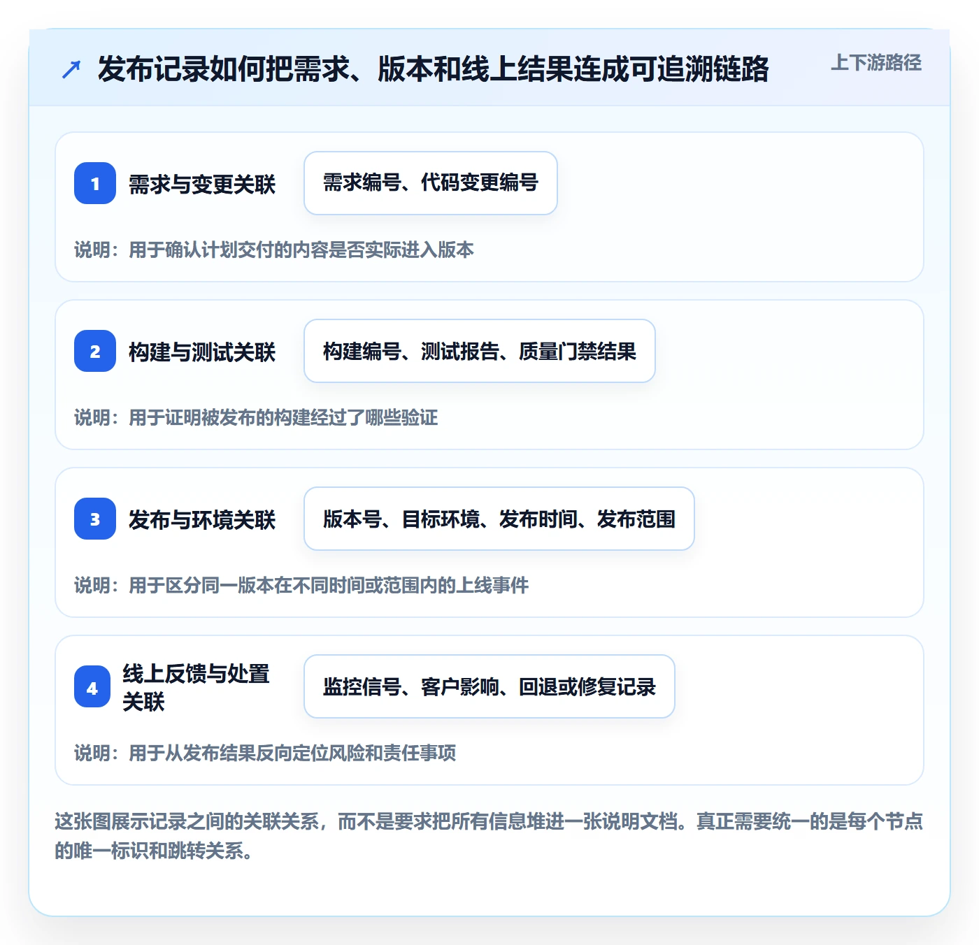 发布记录管理指南：跨部门团队如何做好版本管理，落地方案全流程