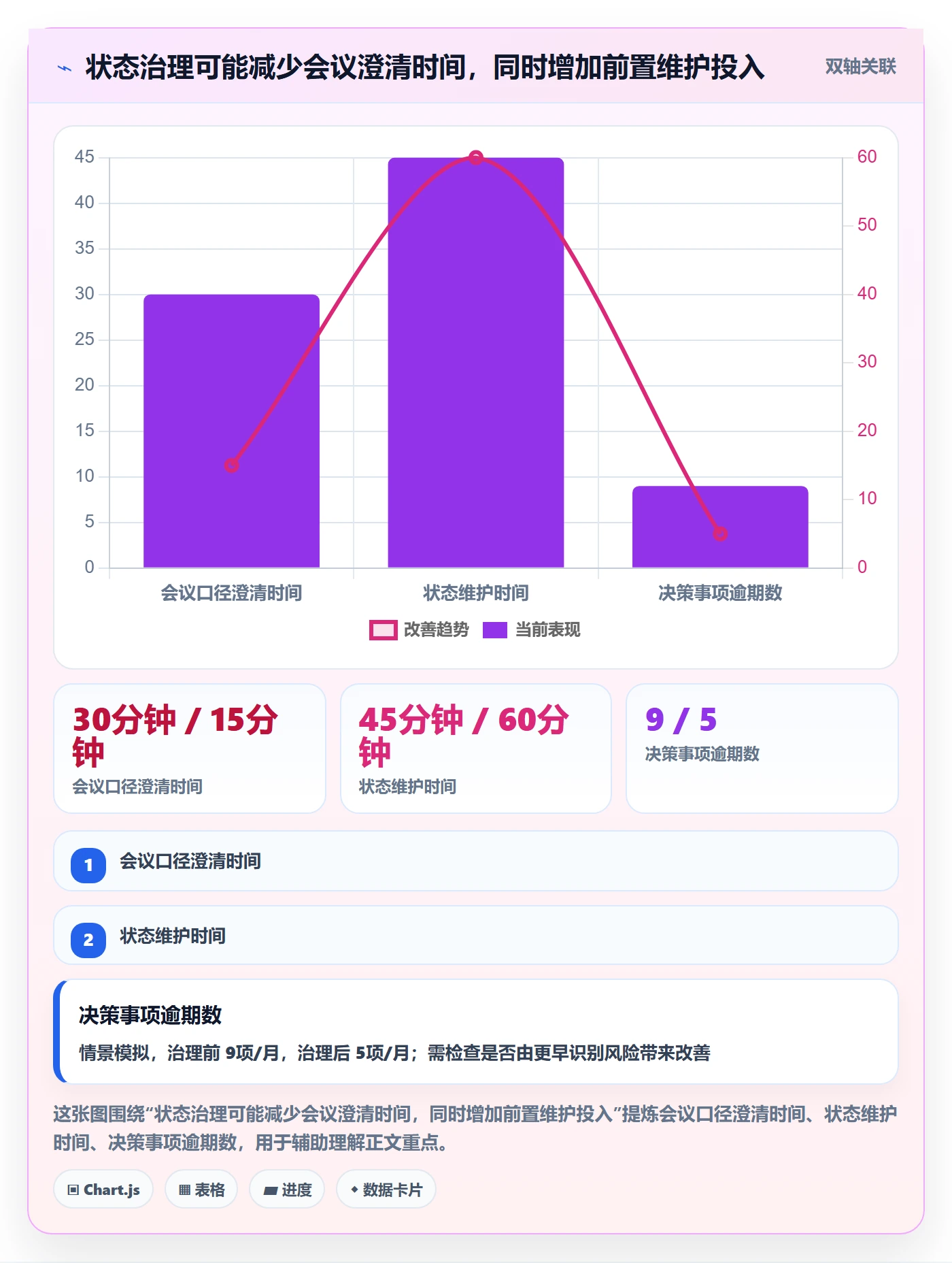 版本状态最佳实践:管理层版本管理效率提升,常见问题
