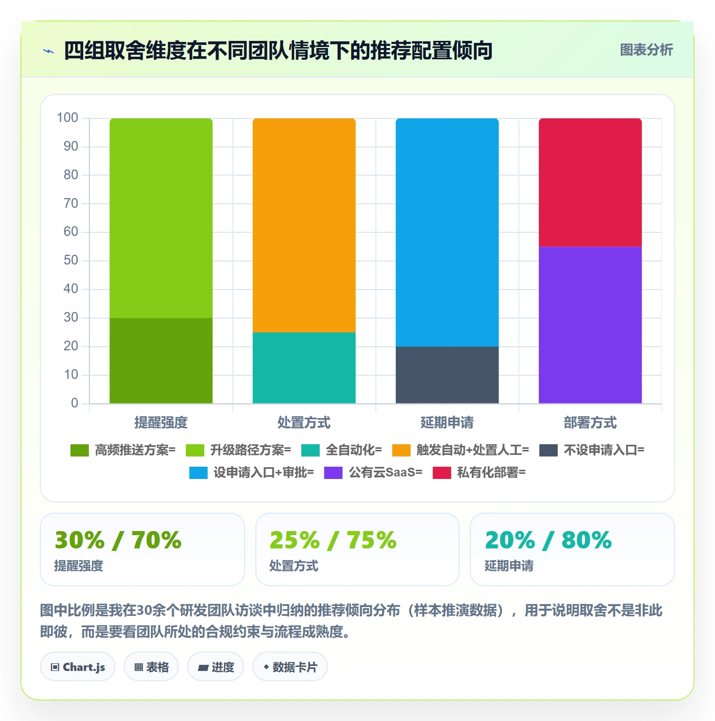 超期提醒落地方案:研发团队开展任务提醒的落地方案案例解析