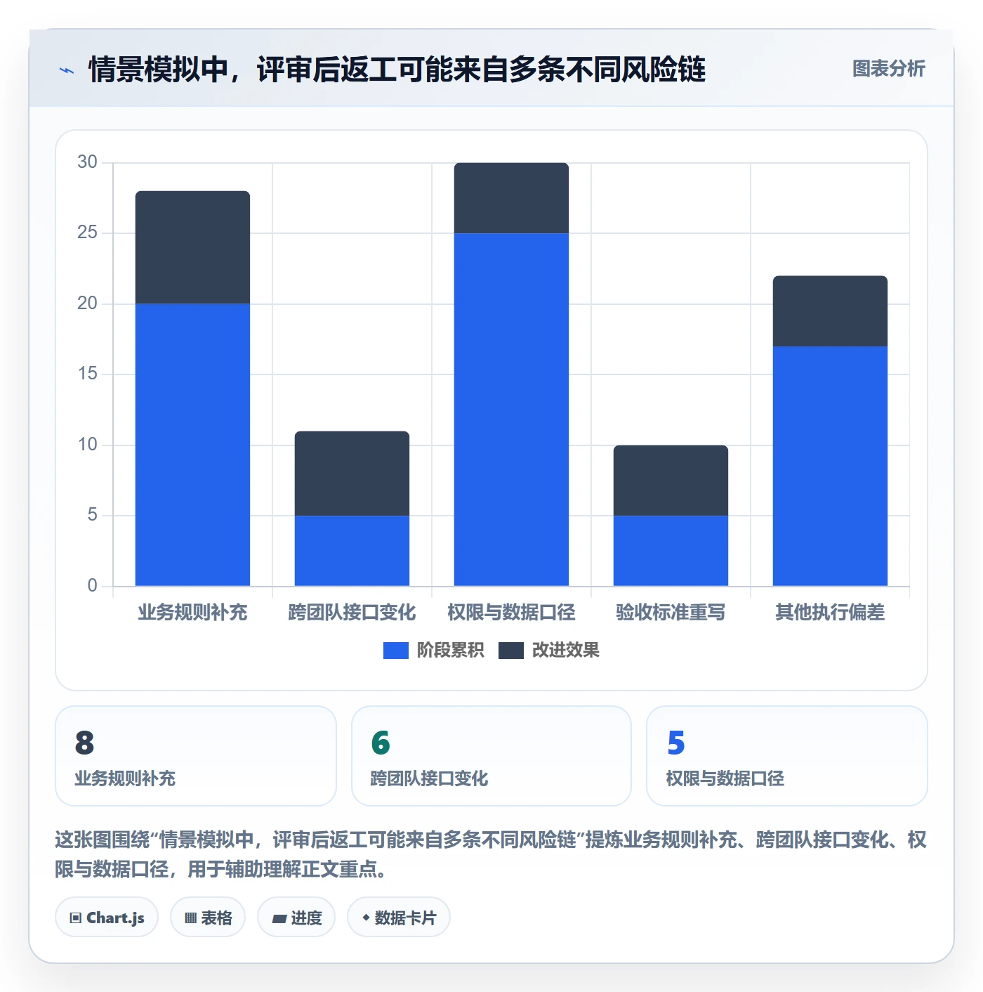 需求评审流程与规范：项目负责人需求管理风险控制关键指标
