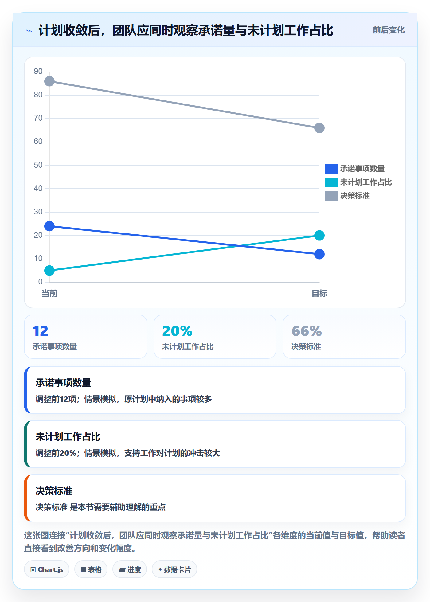 迭代怎么做?实施团队入门指南:迭代管理从0到1