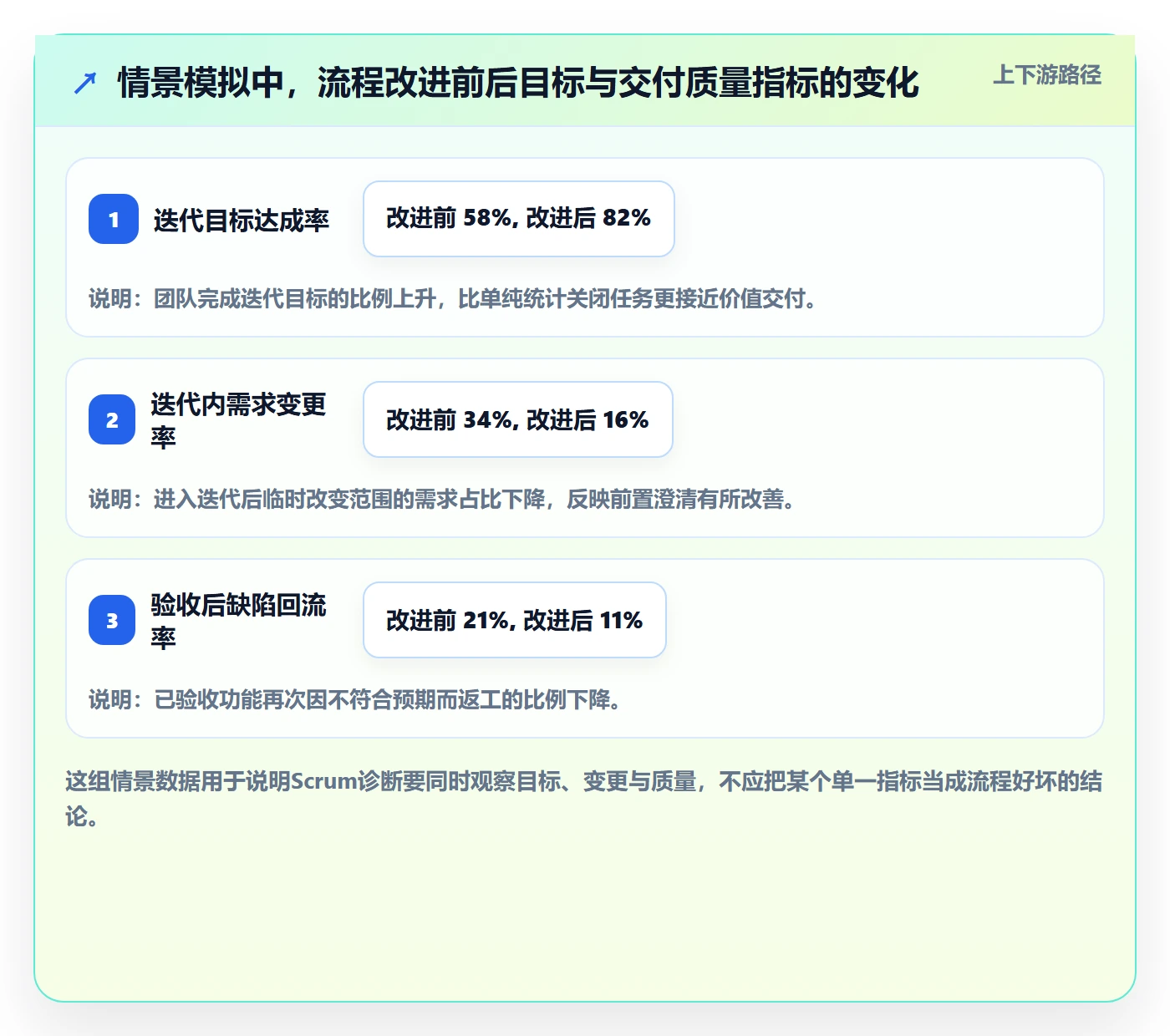 敏捷项目Scrum全流程：产品经理实操方法与一文讲清