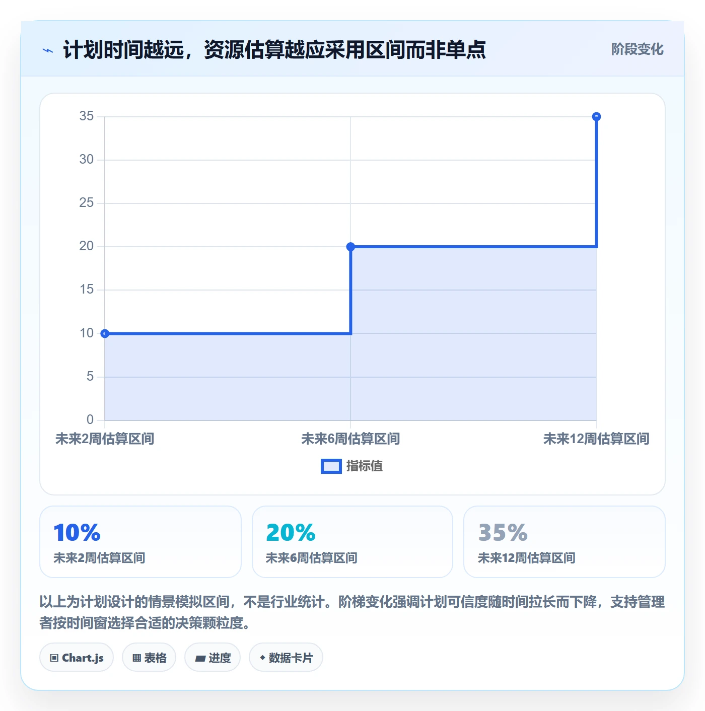 资源负载最佳实践：企业管理者人力资源计划落地方案，常见问题