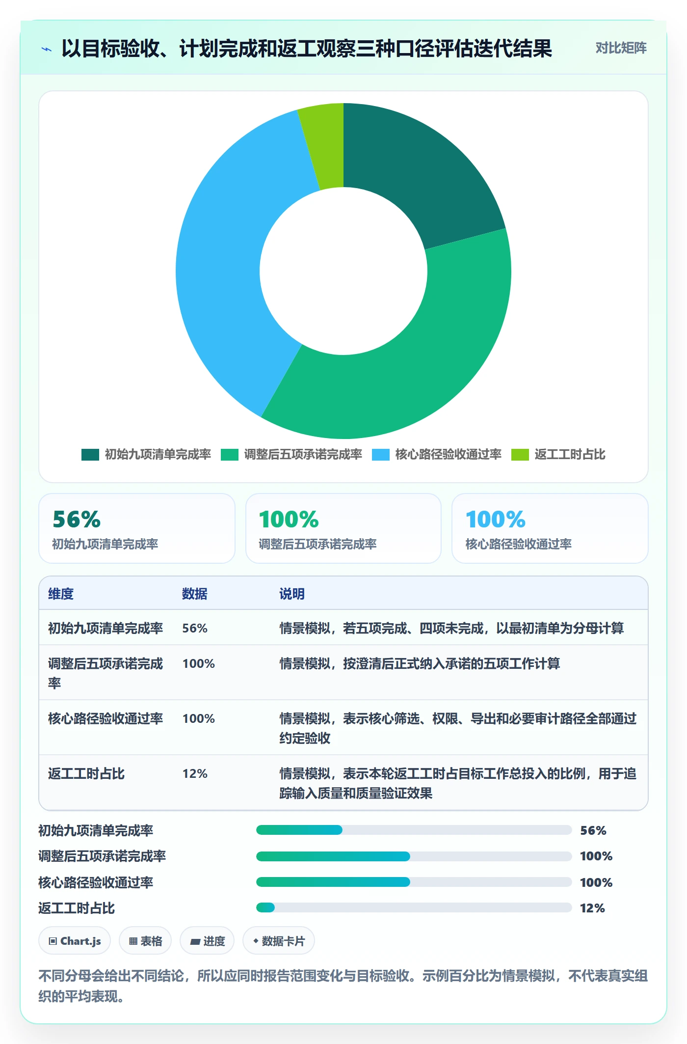 Sprint实操方法:项目负责人提升迭代管理效率的最佳实践方法与模板