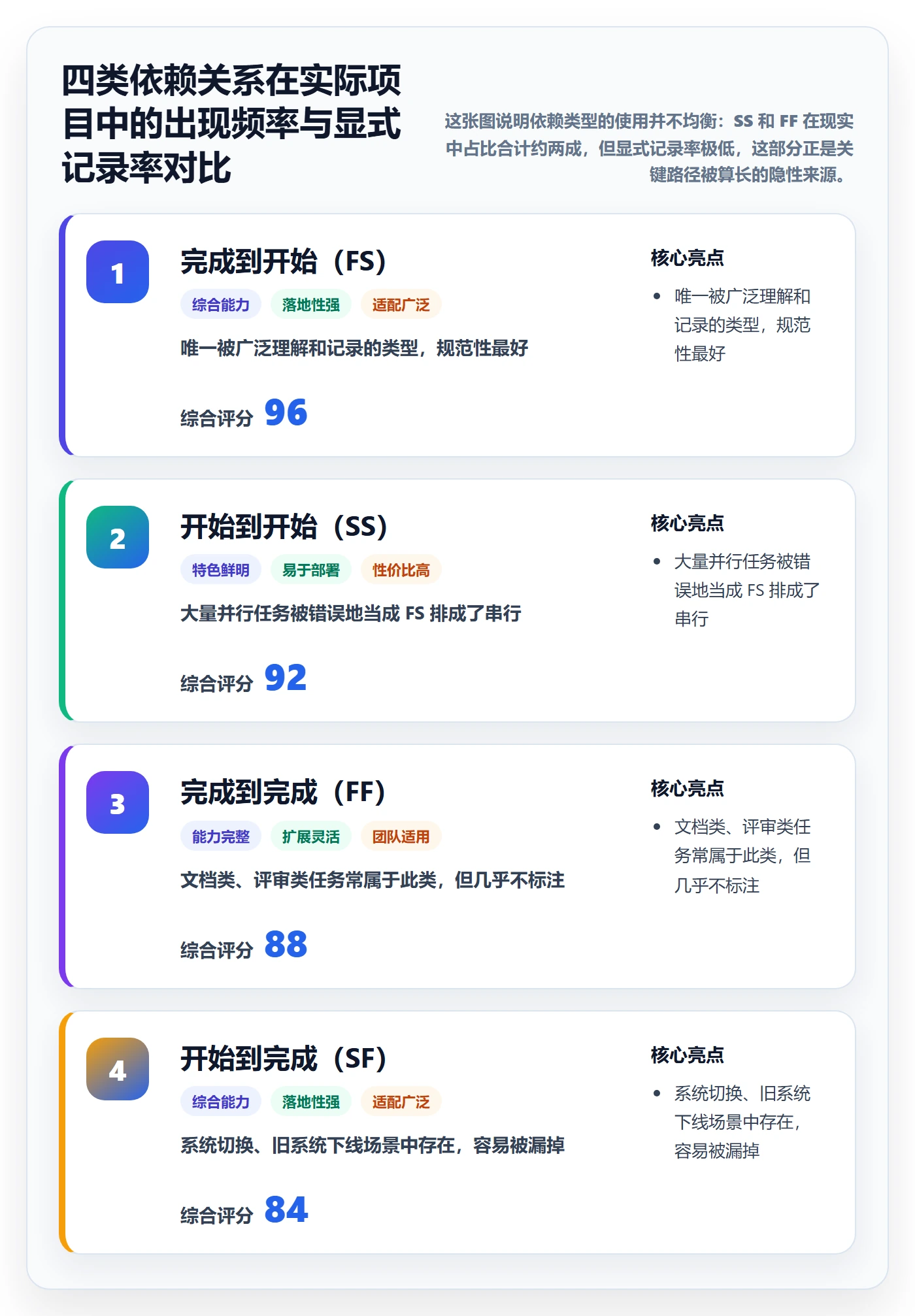 关键路径落地方案:项目负责人开展任务依赖的入门指南案例解析