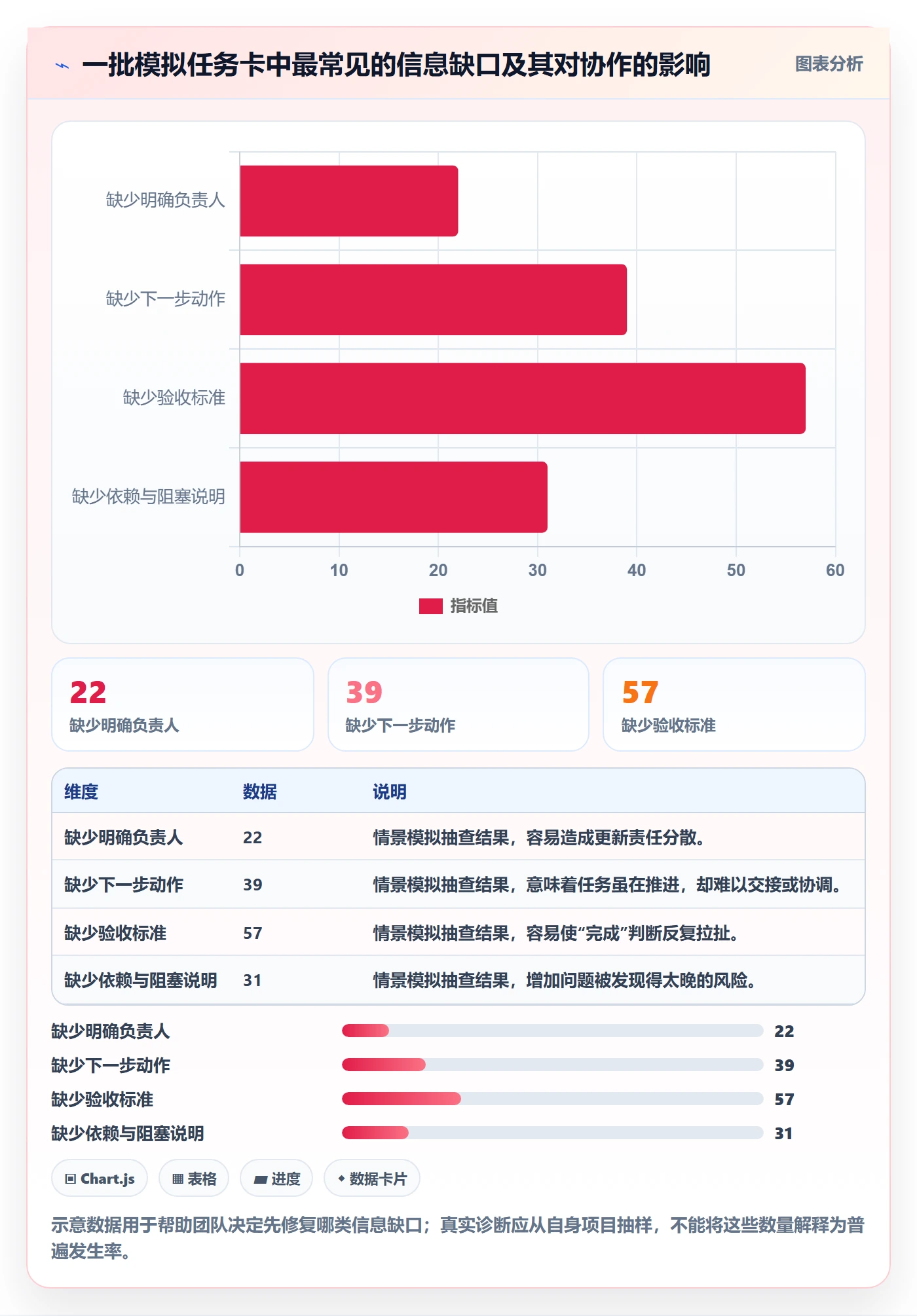 待处理实操方法:项目成员提升看板效率的效率提升方法与模板