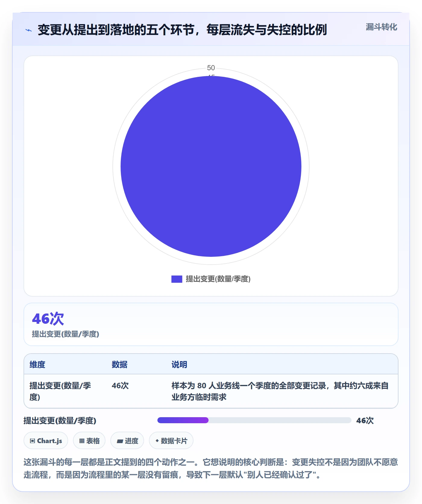 工作计划流程与规范:产品经理项目规划制度设计关键指标
