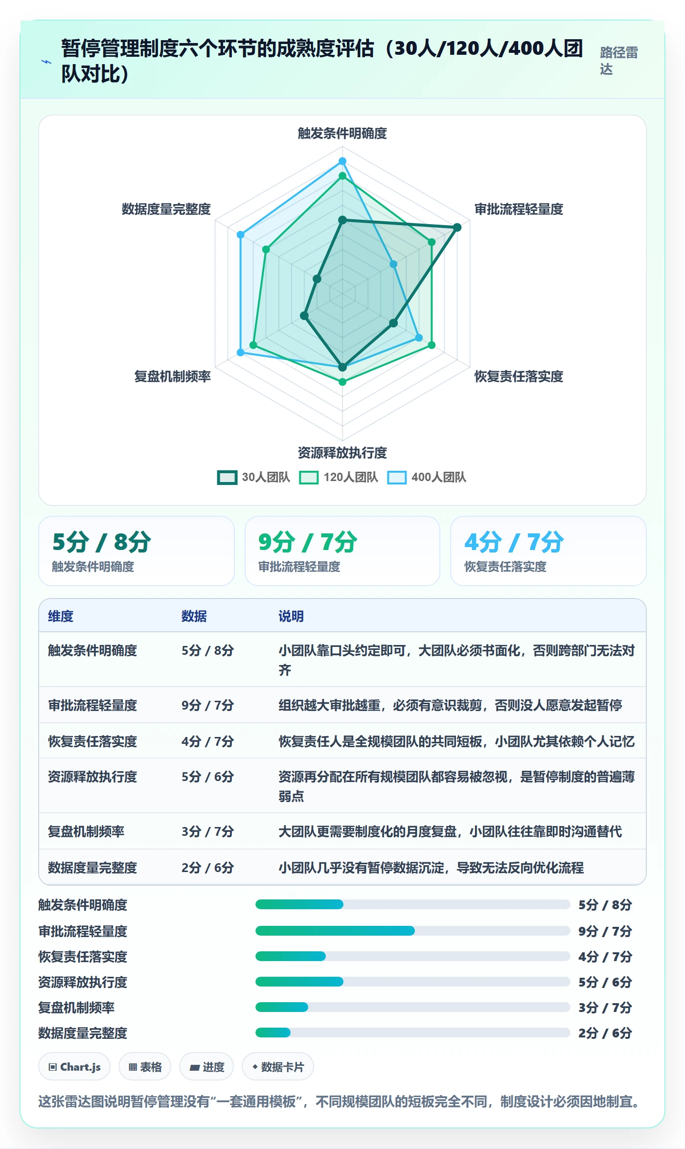暂停管理指南：产品经理如何做好任务执行，制度设计全流程