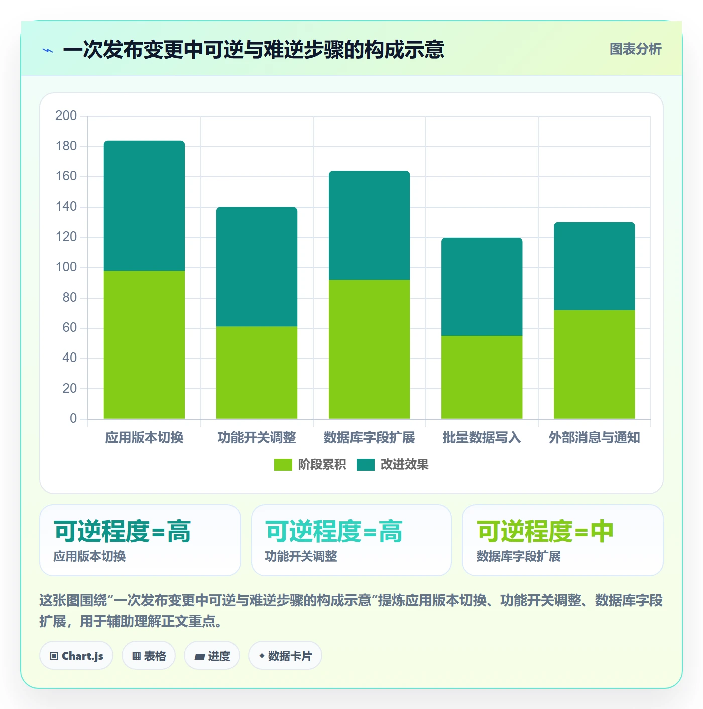 回滚最佳实践:项目经理发布管理最佳实践,常见问题
