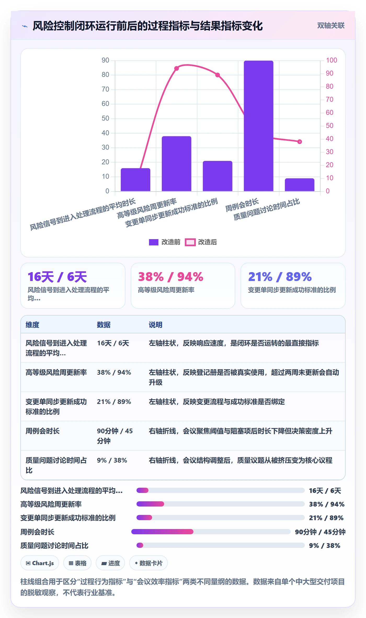 项目目标如何做好成功标准?项目负责人风险控制与操作步骤