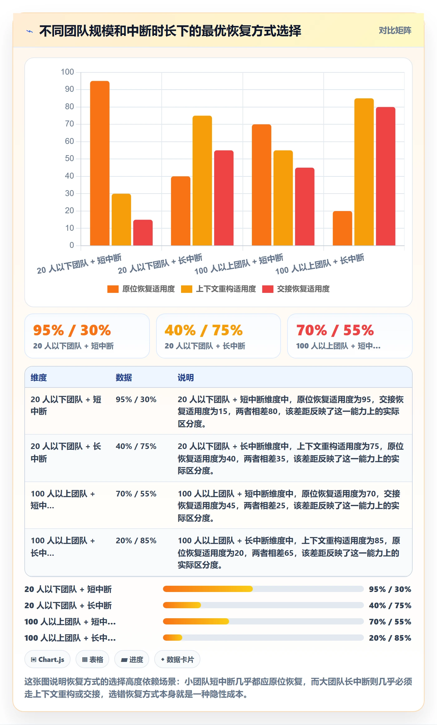 任务执行恢复全流程:项目经理协同管理与一文讲清
