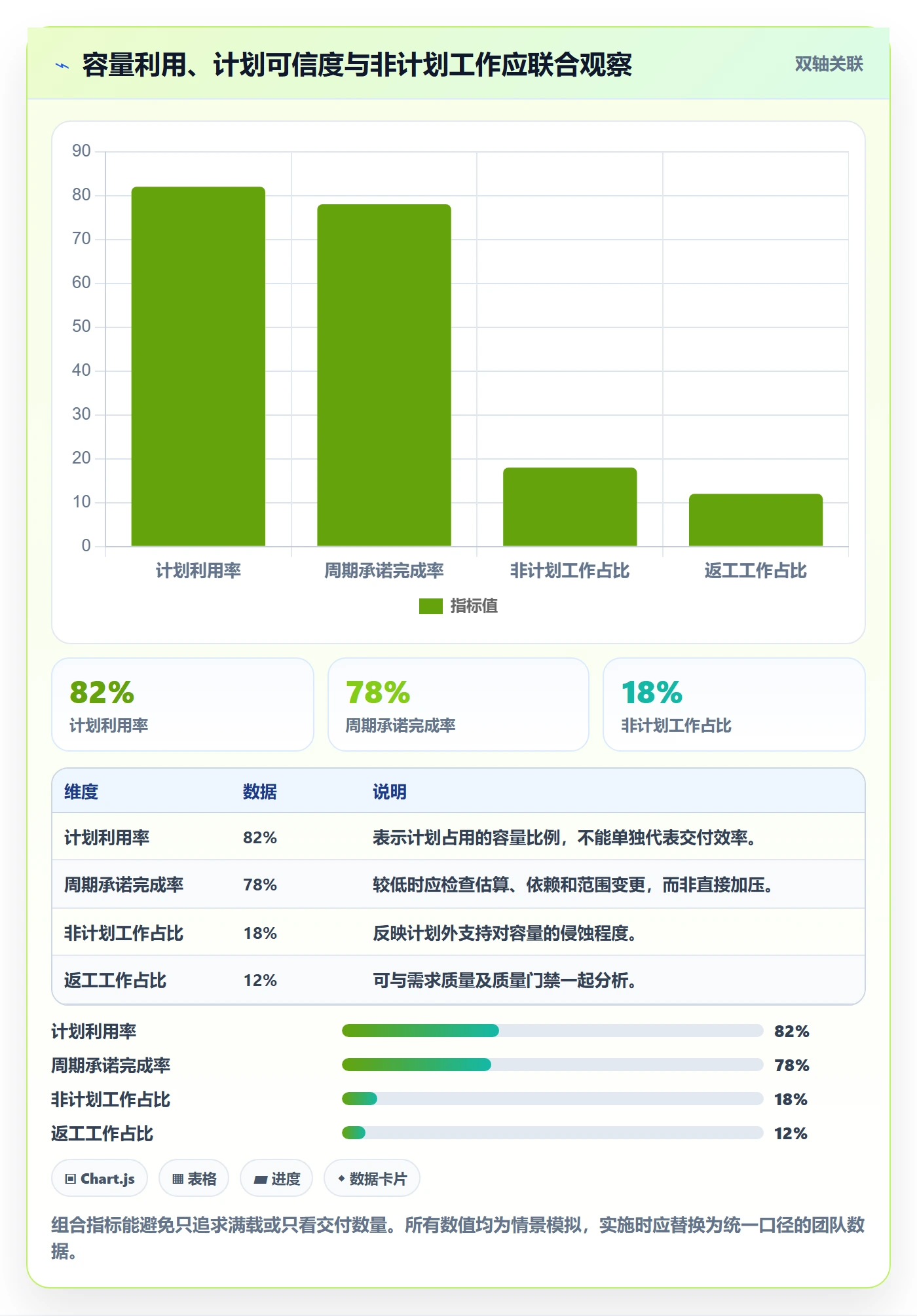 团队最佳实践:实施团队资源管理制度设计,常见问题