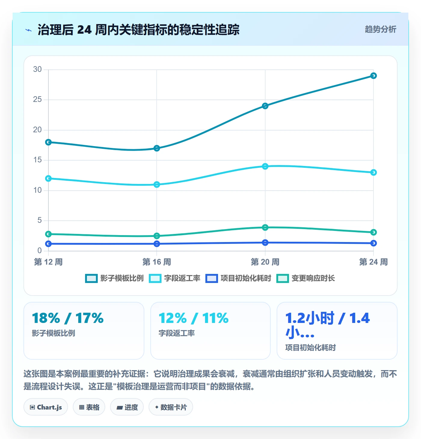 模板权限流程与规范:跨部门团队项目模板效率提升关键指标