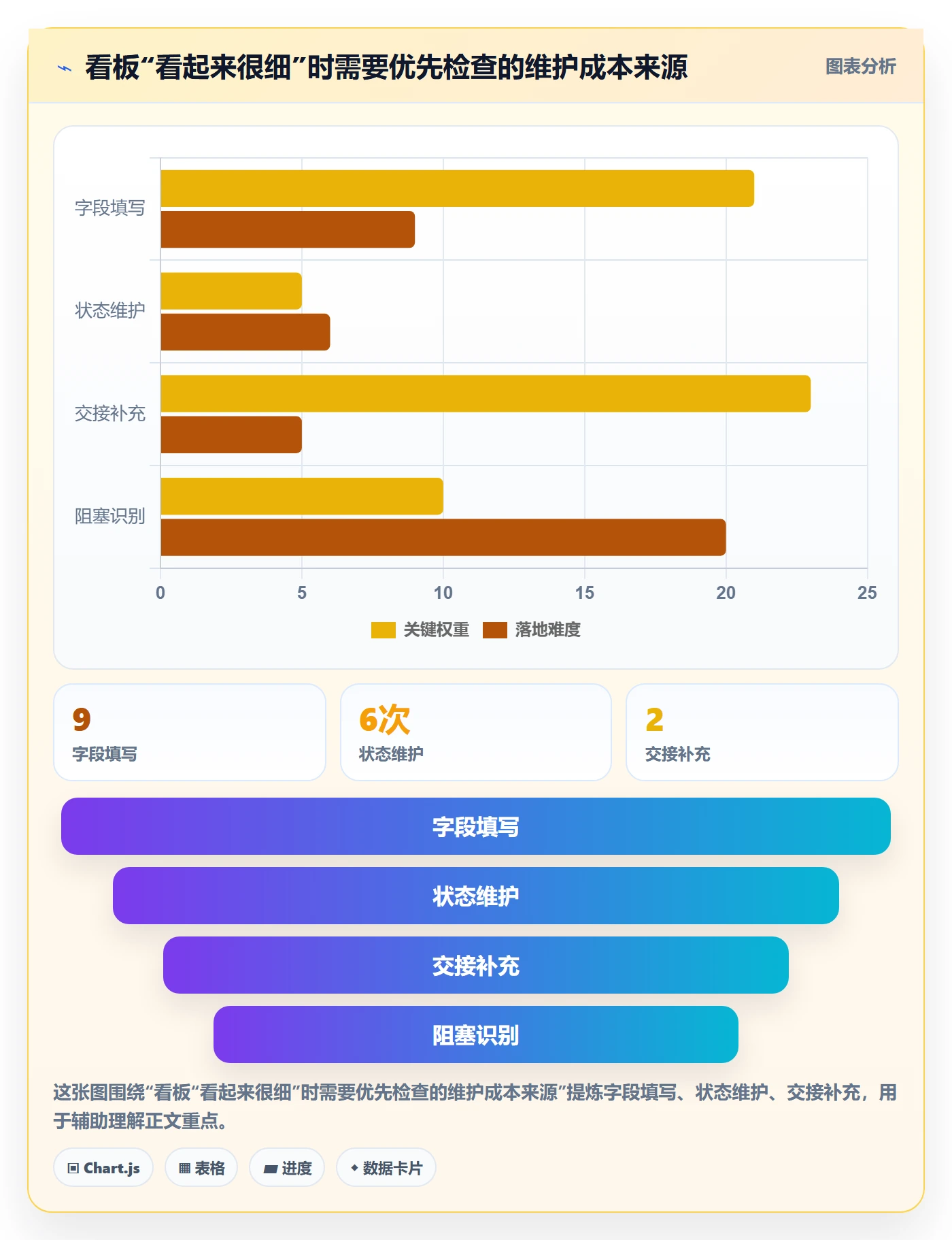 拖拽管理指南:研发团队如何做好看板,最佳实践全流程