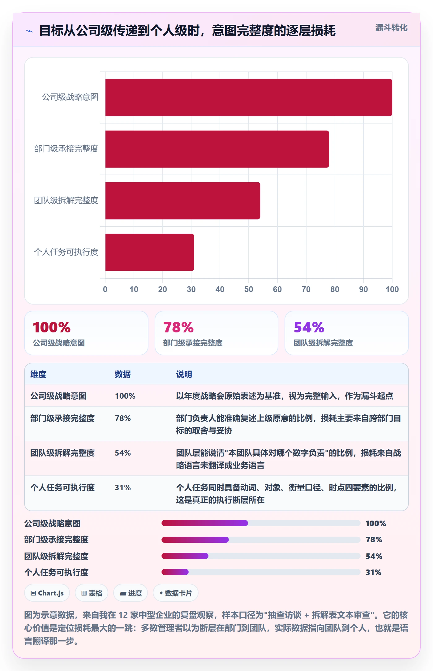 项目目标如何做好目标拆解？管理层流程优化与操作步骤