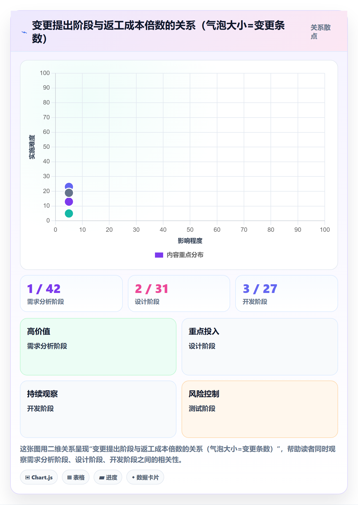 范围变更落地方案:PMO开展项目范围的入门指南案例解析