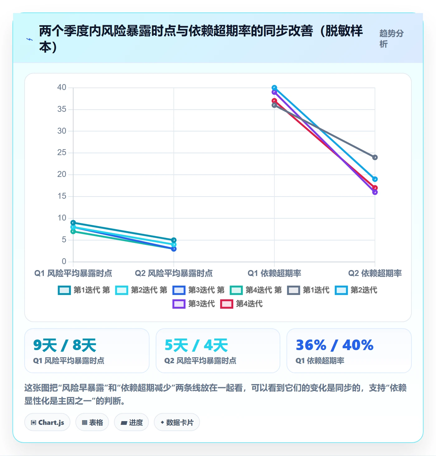 项目目标最佳实践:研发团队项目目标落地方案,常见问题