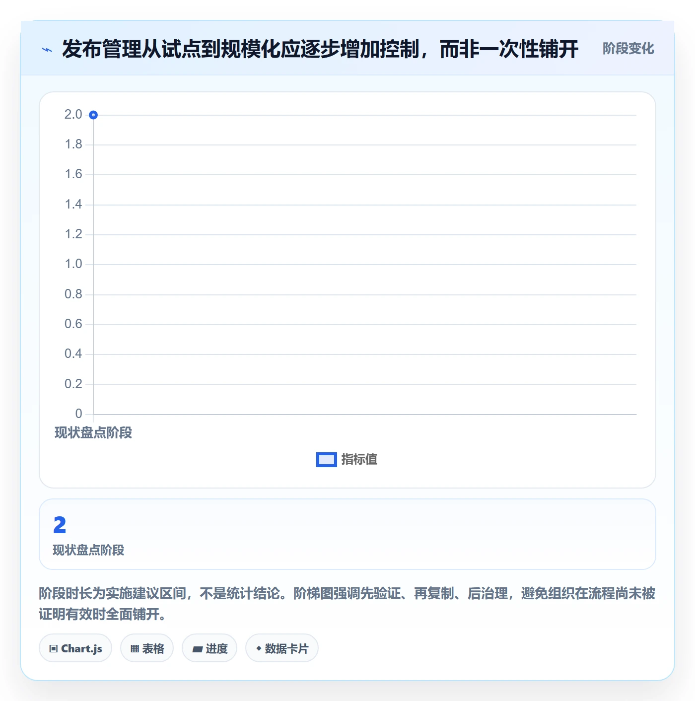 发布怎么做?PMO数据分析:发布管理从0到1