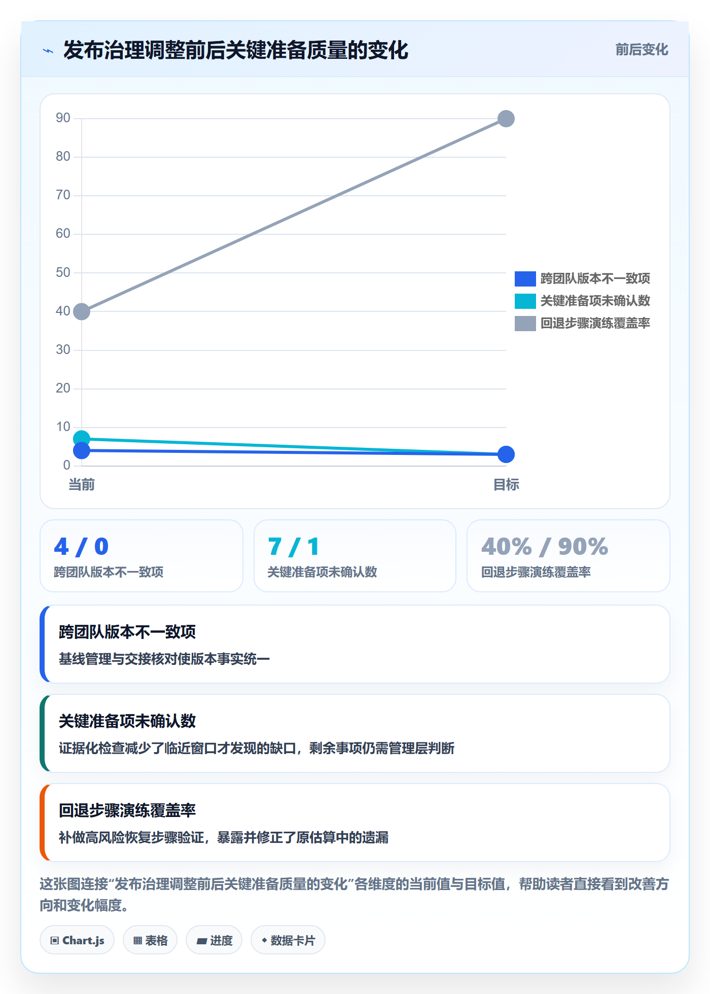 发布管理上线计划教程:PMO协同管理,避坑指南