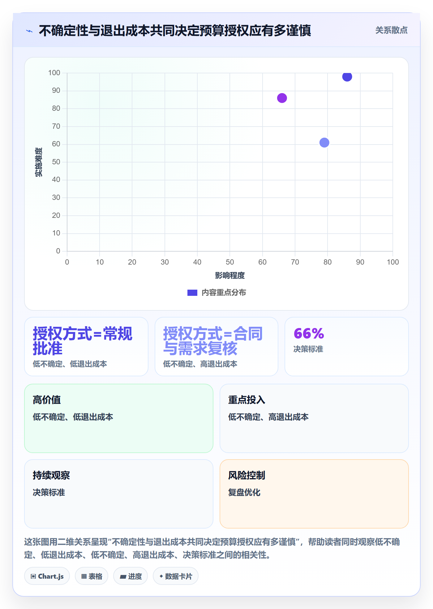 预算调整管理方法大全:产品经理预算管理入门指南落地清单