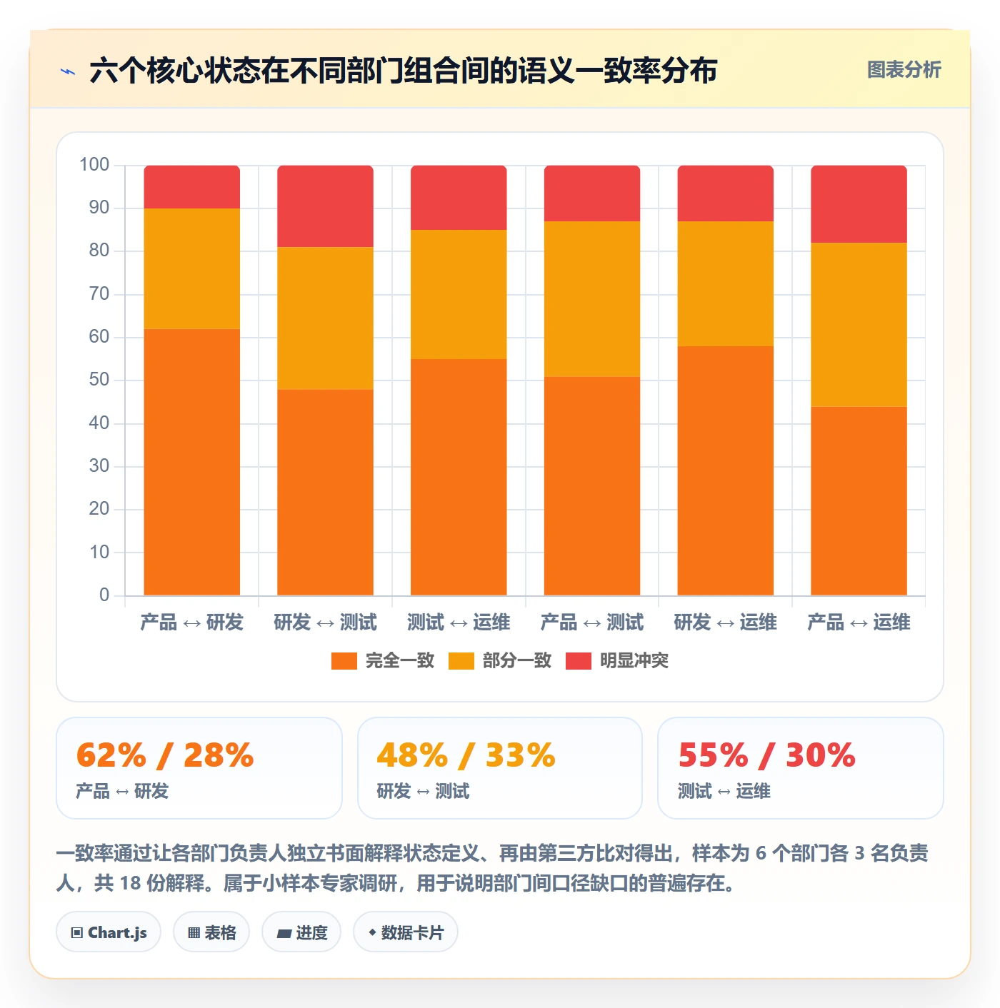 状态怎么做?项目经理入门指南:任务属性从0到1