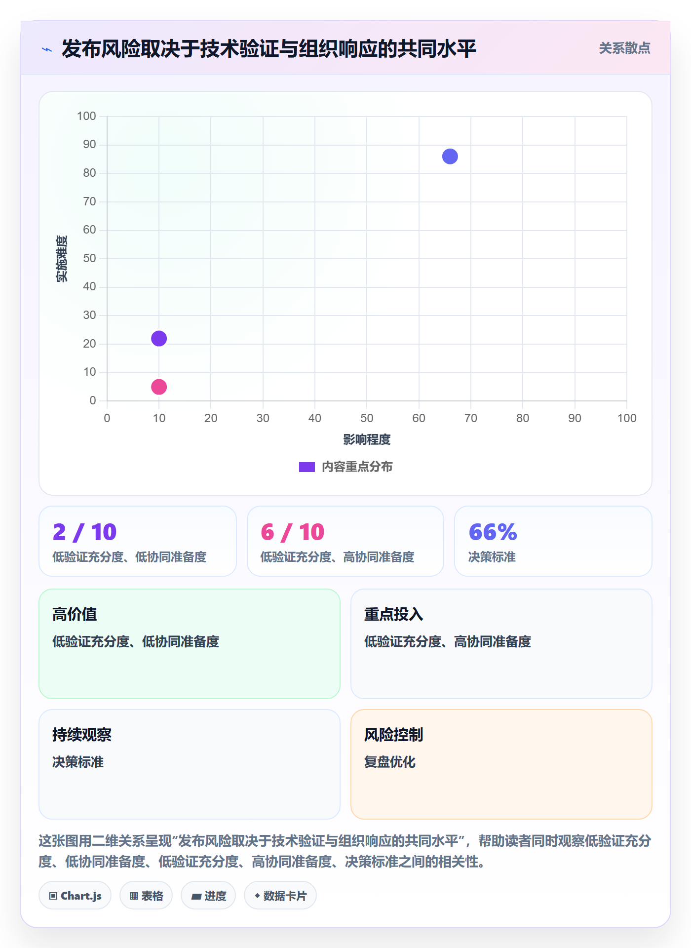 发布检查实操方法：项目负责人提升发布管理效率的制度设计方法与模板