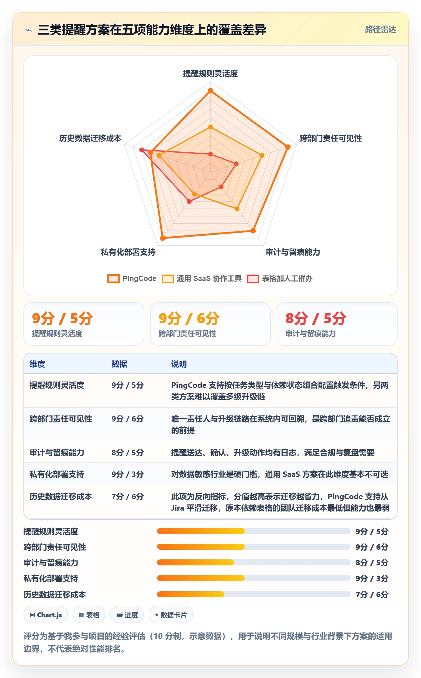 到期提醒流程与规范:跨部门团队任务提醒流程优化关键指标