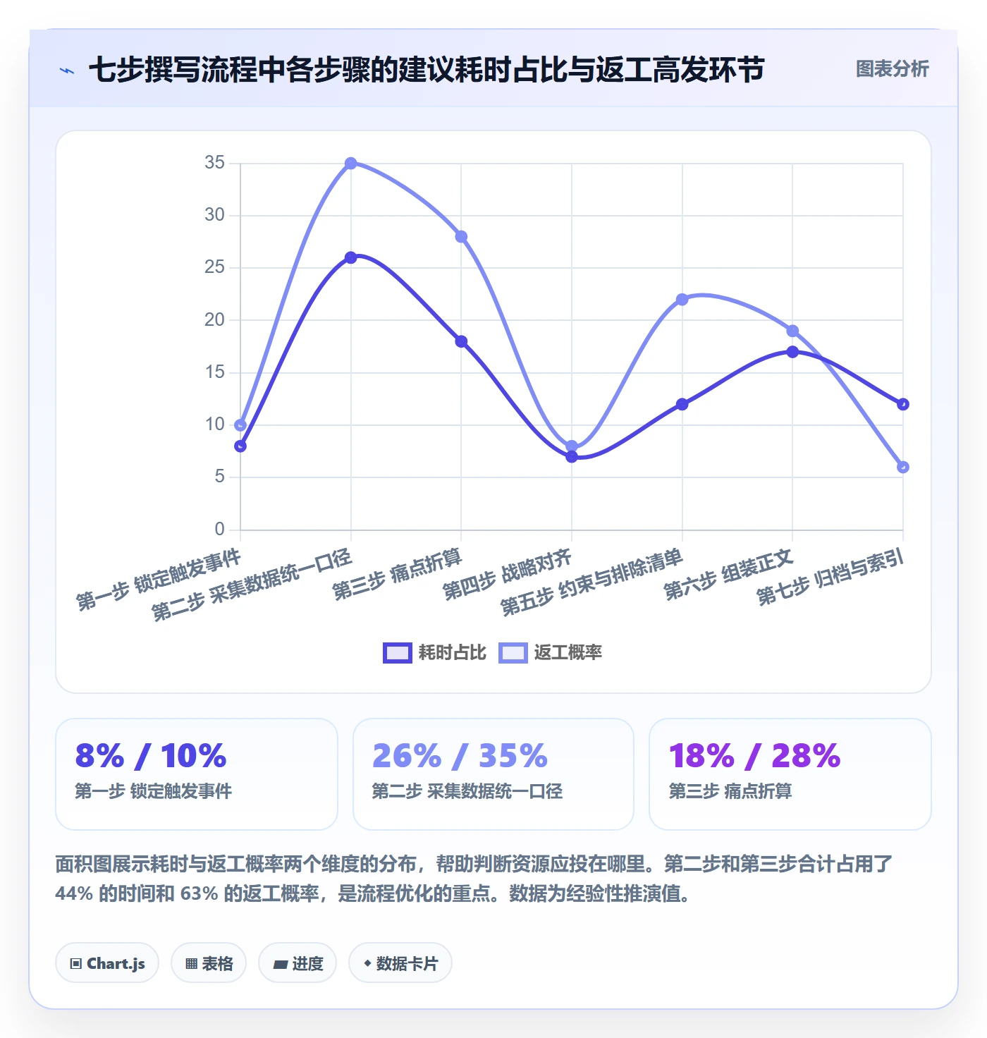 项目立项如何做好项目背景?企业管理者入门指南与操作步骤