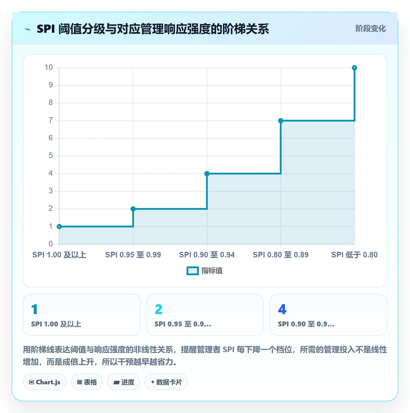 进度管理如何做好实际进度?企业管理者协同管理与操作步骤