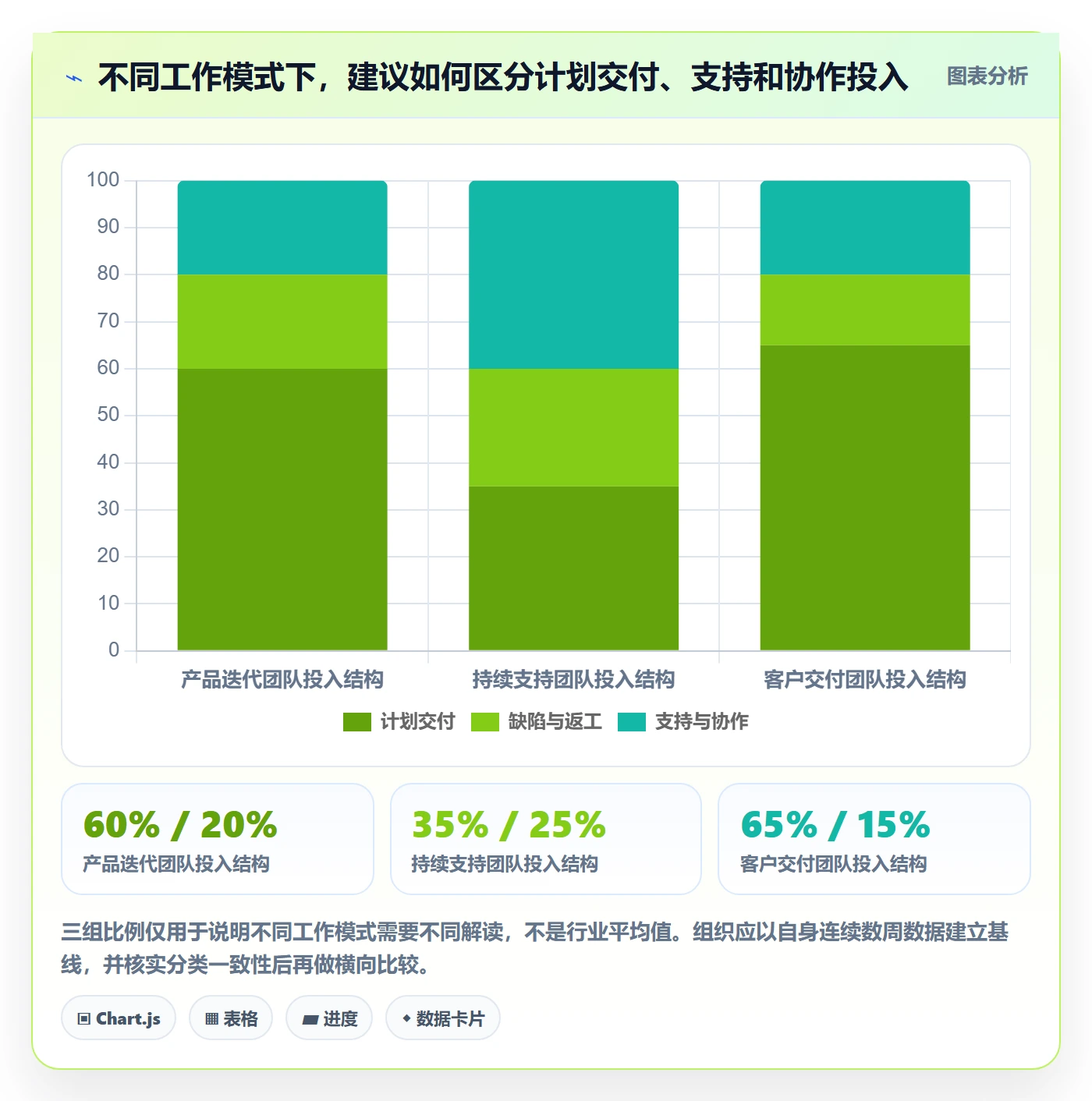 周报工时怎么做?项目经理流程优化:工时表从0到1