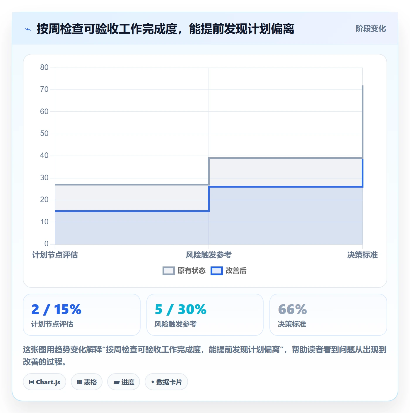 需求排期迭代规划教程：项目负责人最佳实践，避坑指南
