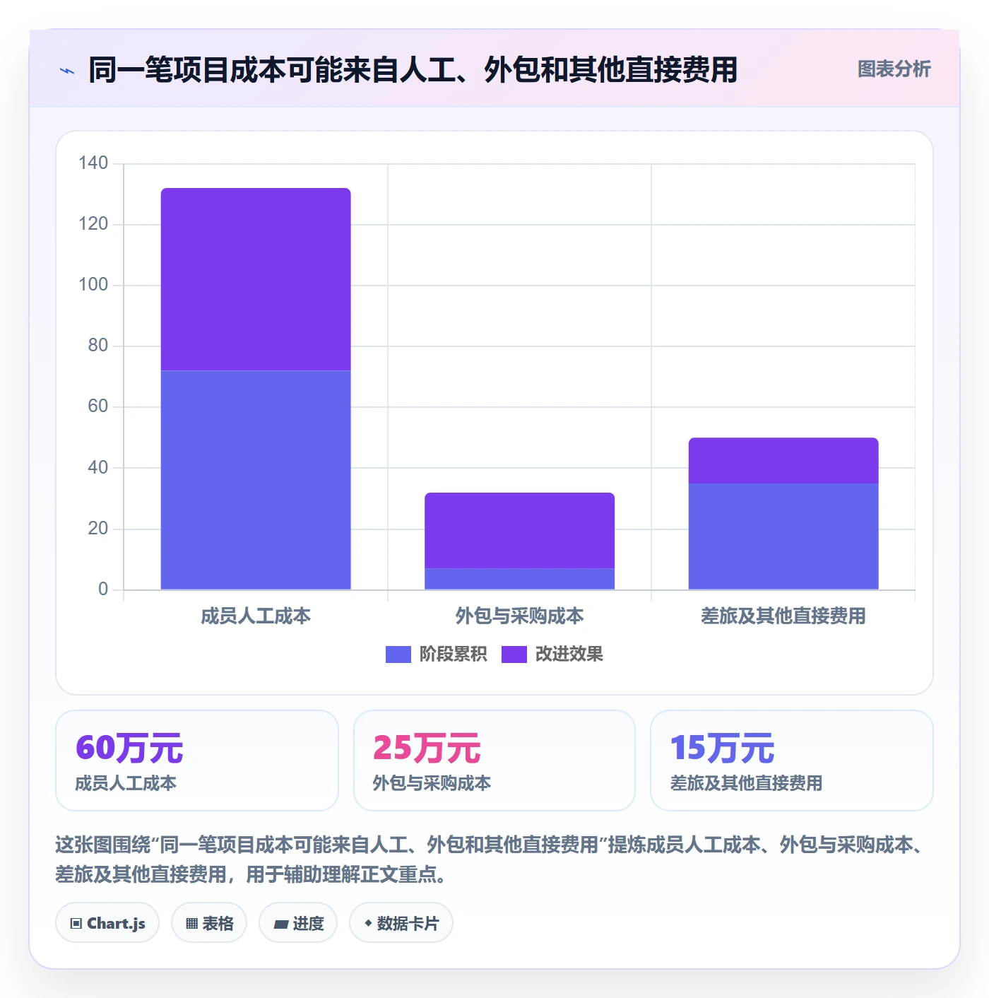 实际成本管理方法大全：项目成员成本管理实操方法落地清单