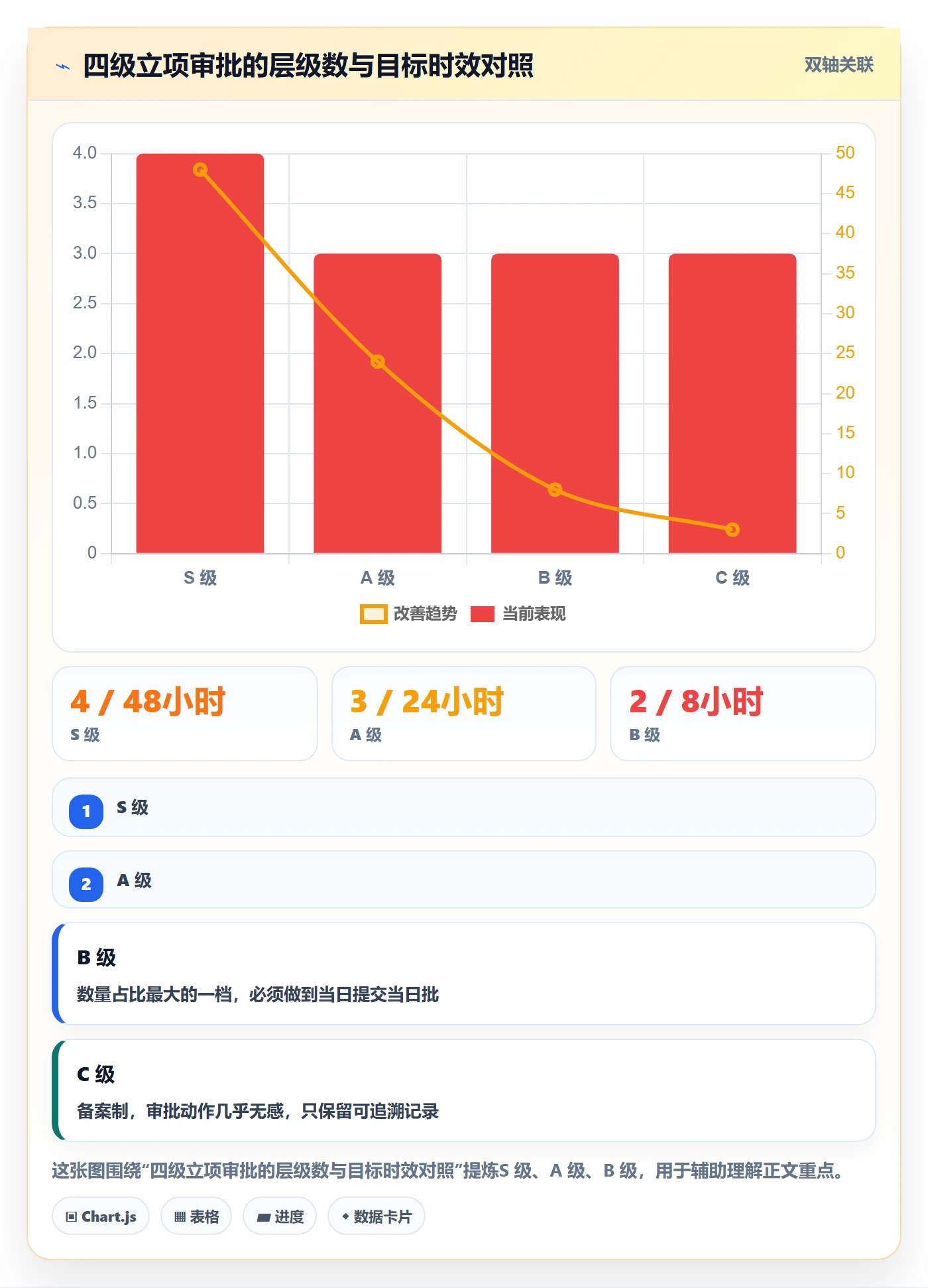 立项审批管理方法大全:实施团队项目立项协同管理落地清单