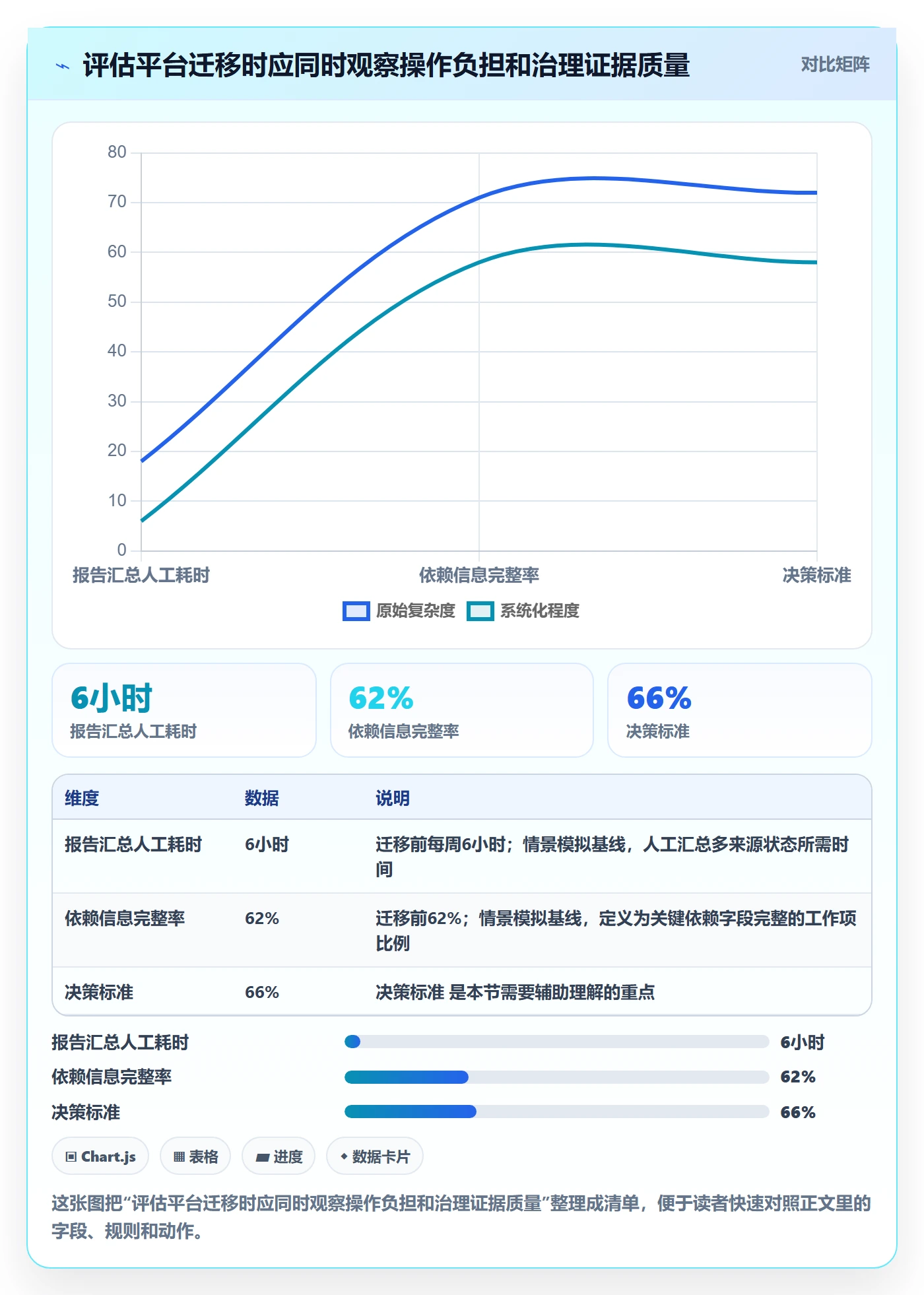 敏捷管理指南:PMO如何做好敏捷项目,最佳实践全流程
