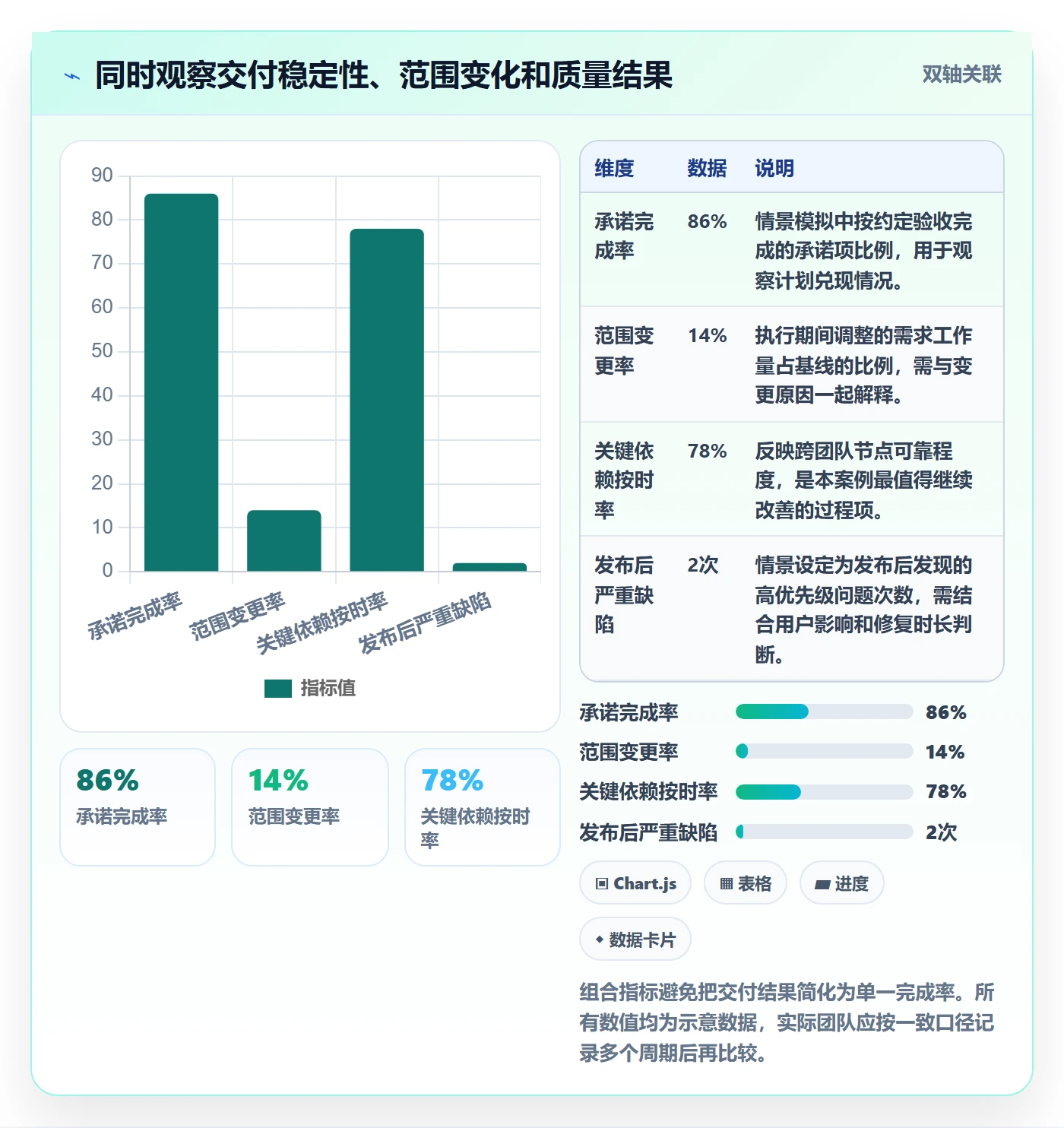 版本规划落地方案：项目负责人开展需求排期的数据分析案例解析