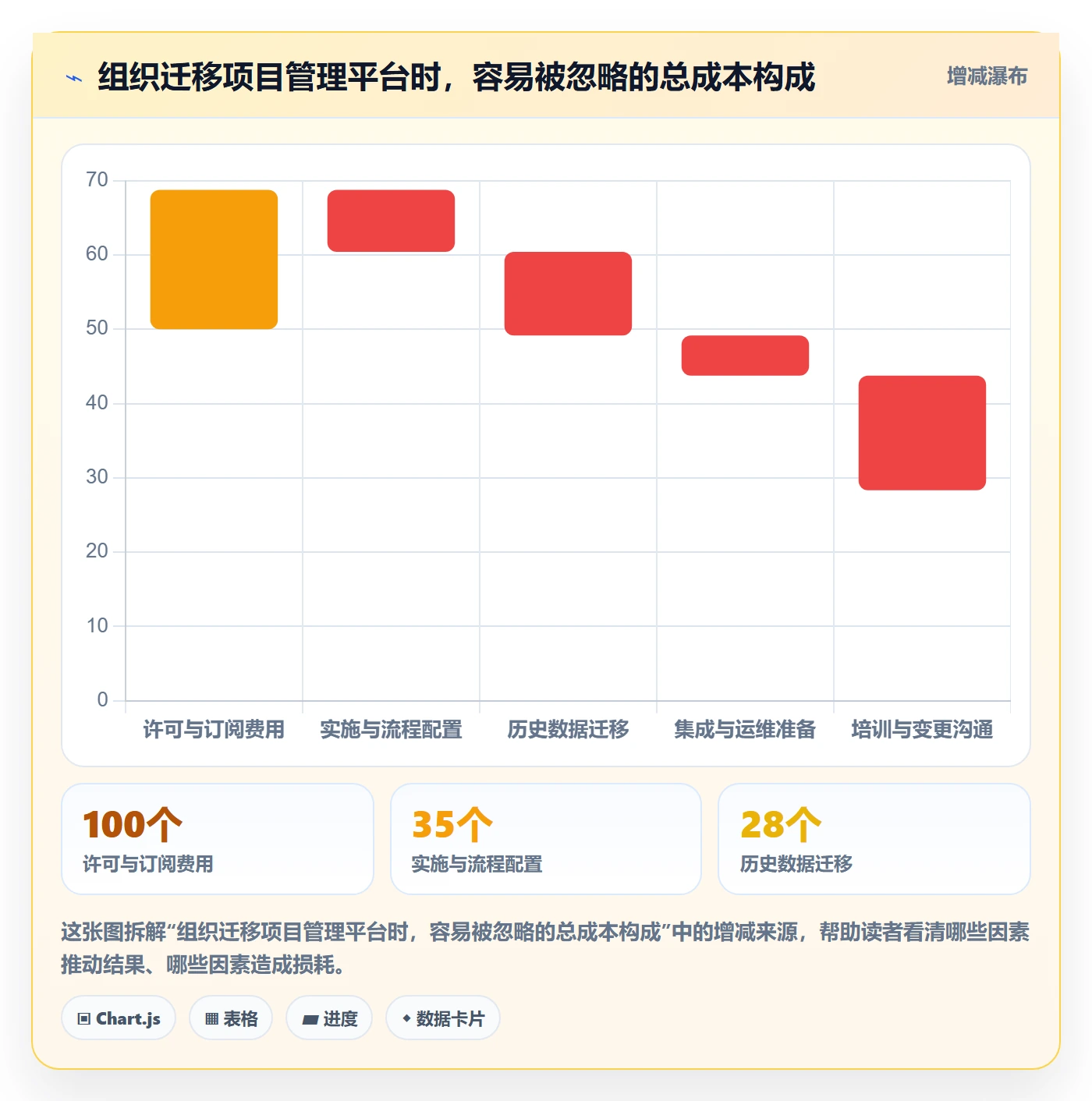 敏捷项目Feature教程:项目成员协同管理,避坑指南