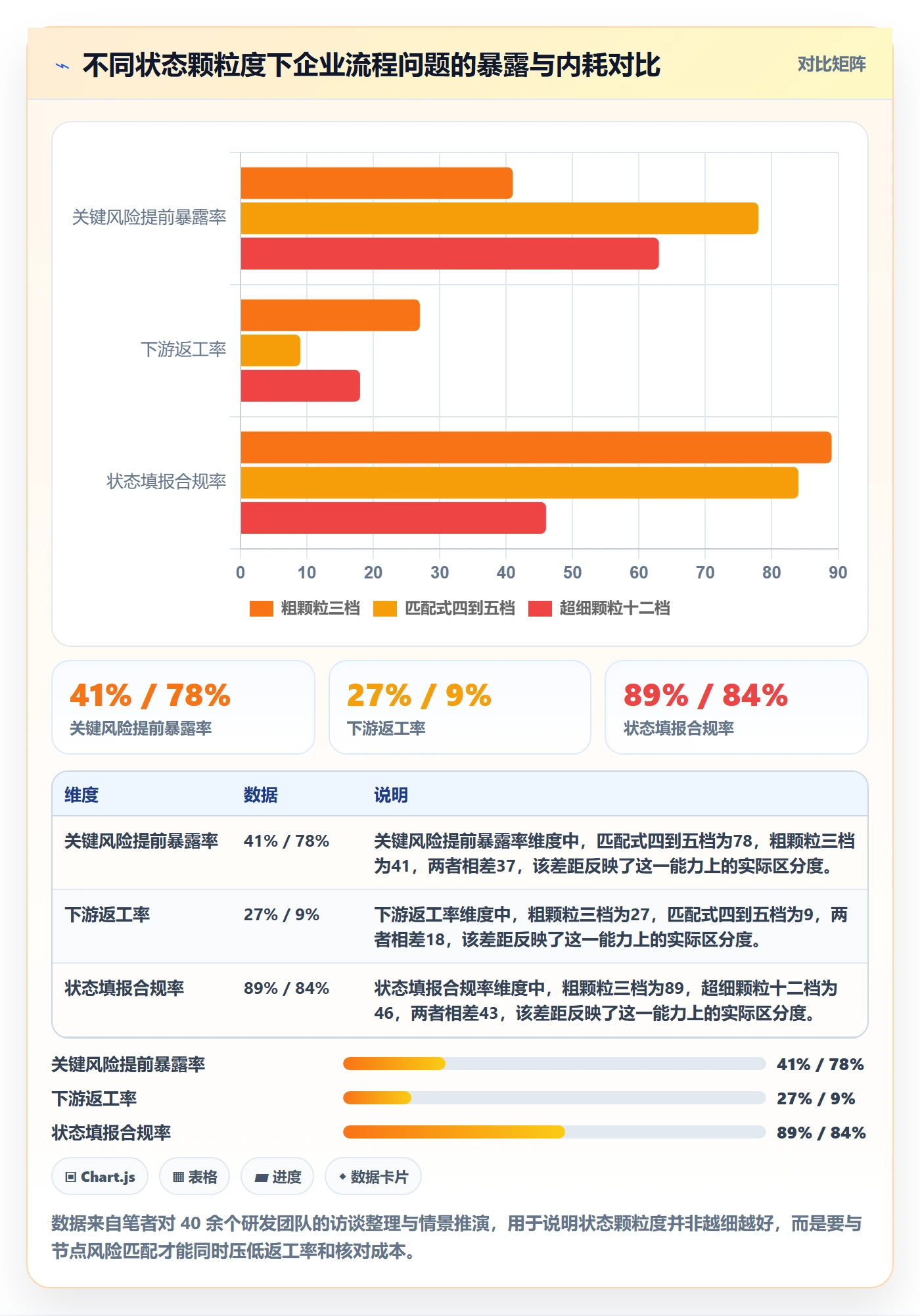节点状态怎么做？企业管理者流程优化：里程碑从0到1