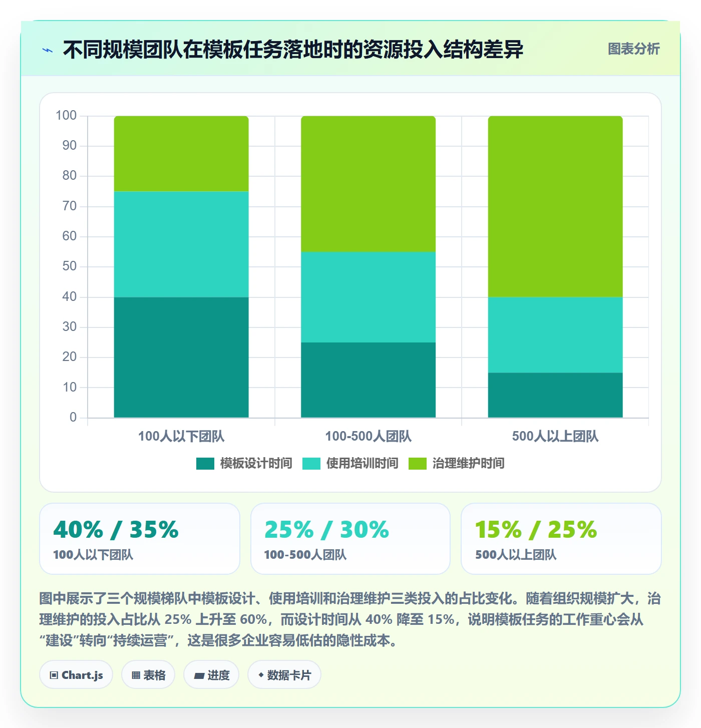 项目模板如何做好模板任务?企业管理者制度设计与操作步骤