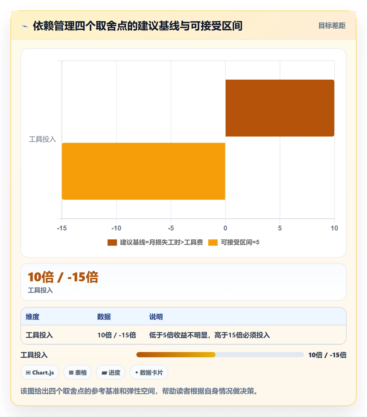 FF管理指南：项目负责人如何做好任务依赖，效率提升全流程