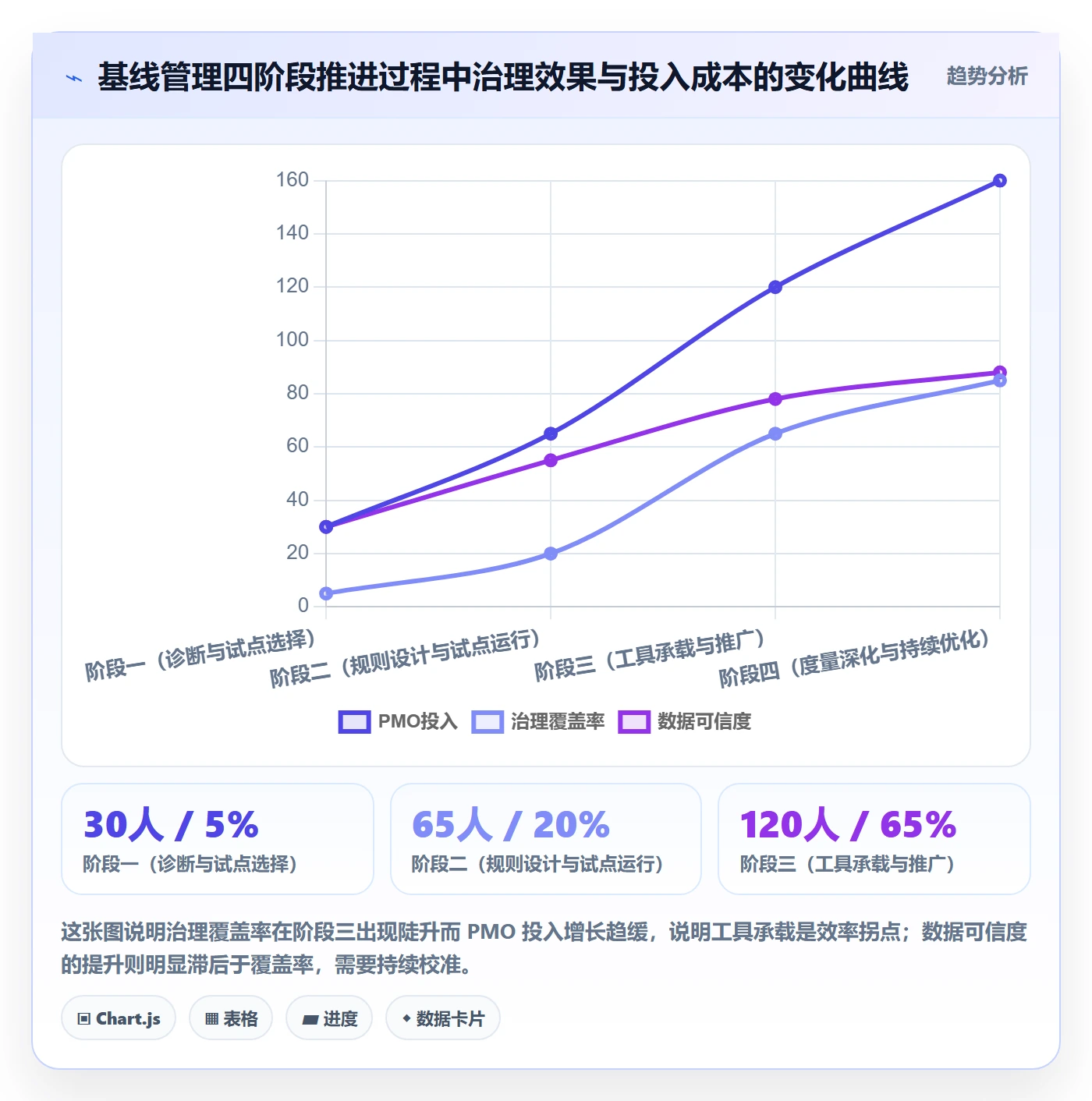 计划基线流程与规范:PMO项目规划落地方案关键指标