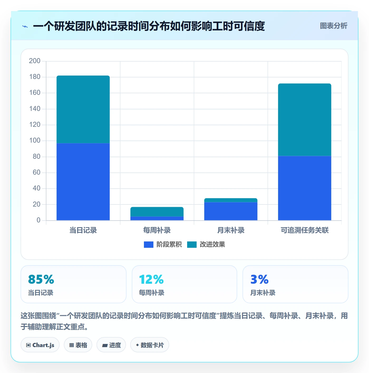 工时表如何做好项目工时?项目负责人效率提升与操作步骤