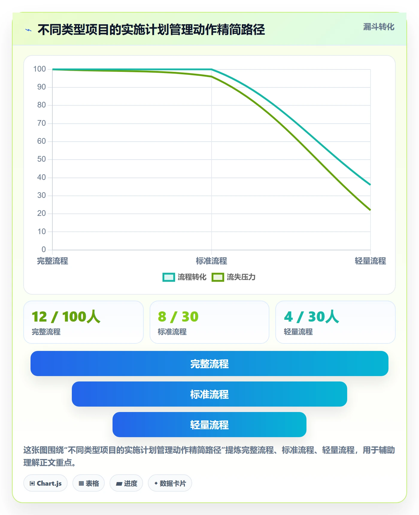 实施计划管理指南:项目负责人如何做好项目规划,入门指南全流程