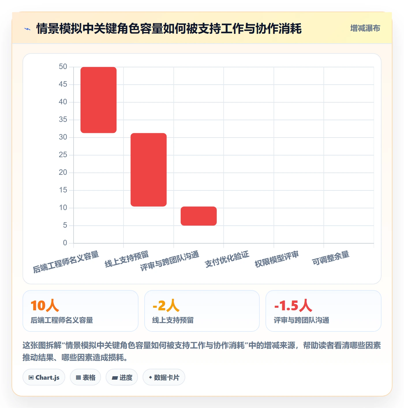 角色实操方法:产品经理提升资源管理效率的最佳实践方法与模板