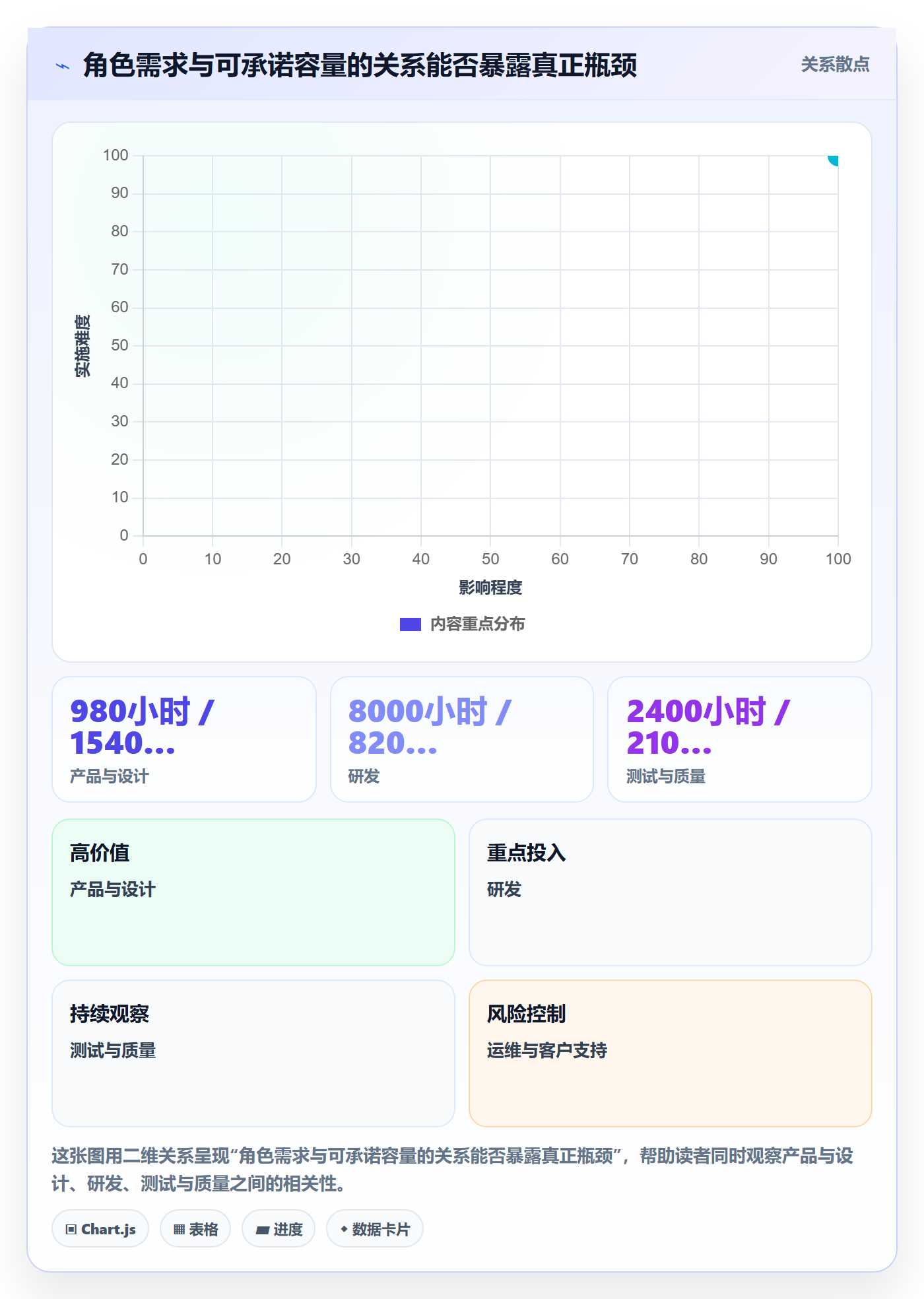 可用工时管理方法大全：企业管理者人力资源计划数据分析落地清单